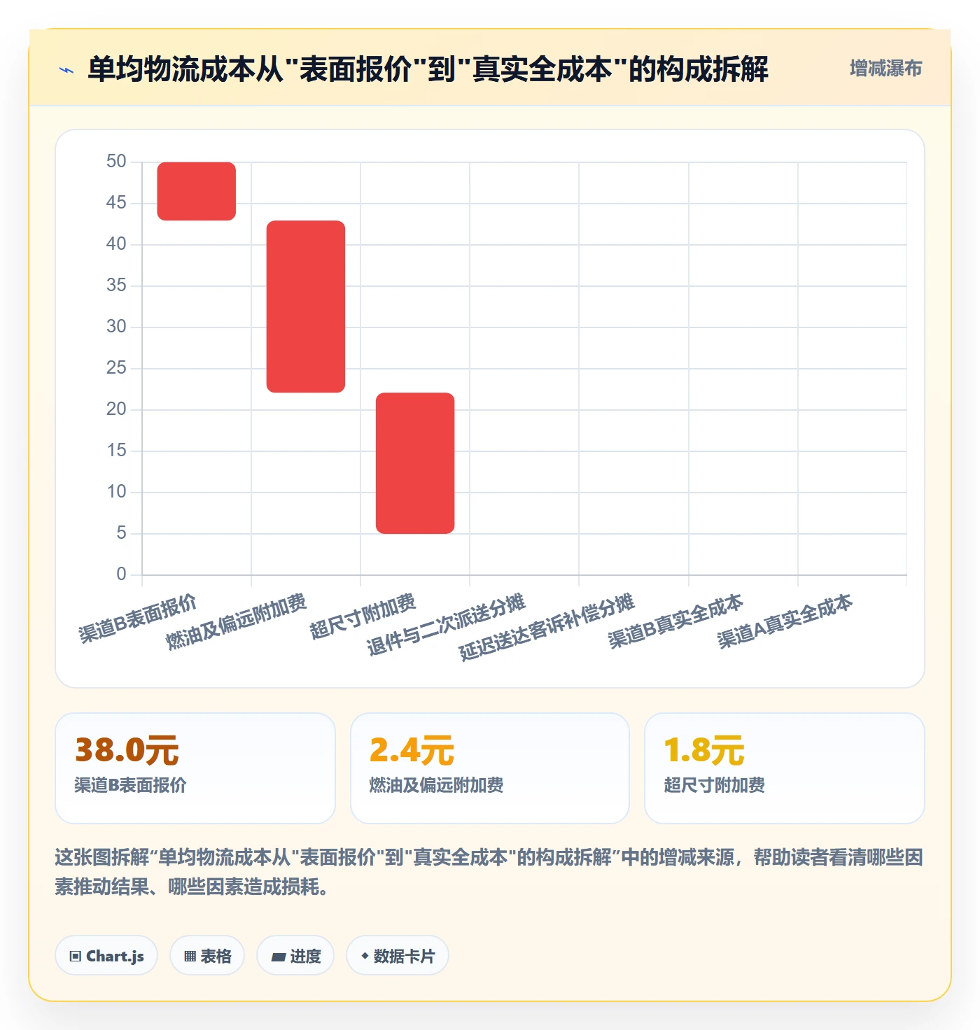 erp跨境电商进阶课：围绕物流对接完善物流方案