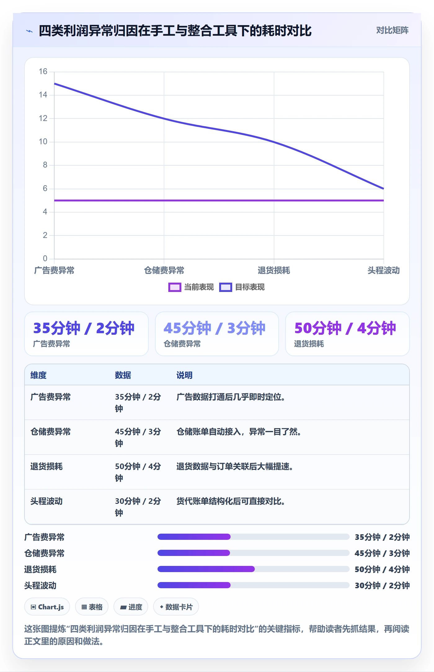 亚马逊软件怎么落地？从利润核算讲清日常管理