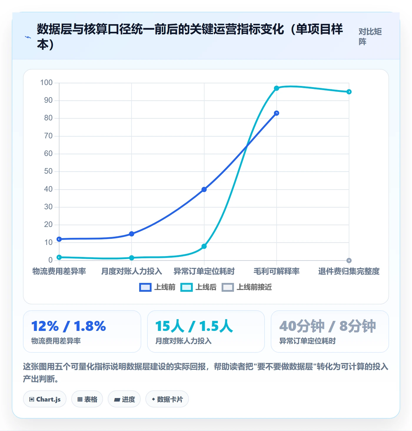 erp跨境电商建设路线：从物流对接到落地案例分几步