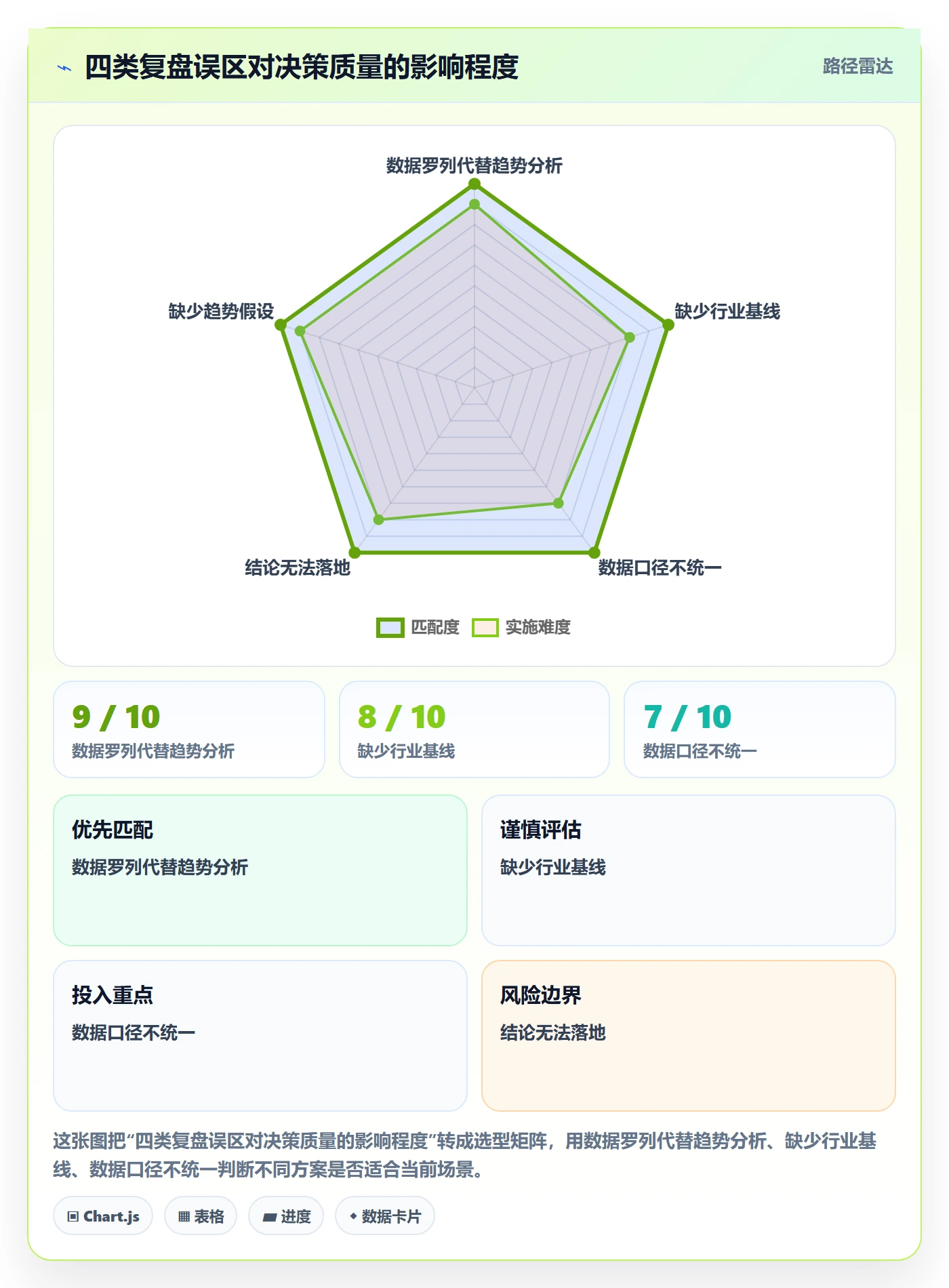 外贸数据分析平台应用思路：围绕市场趋势拆解数据复盘