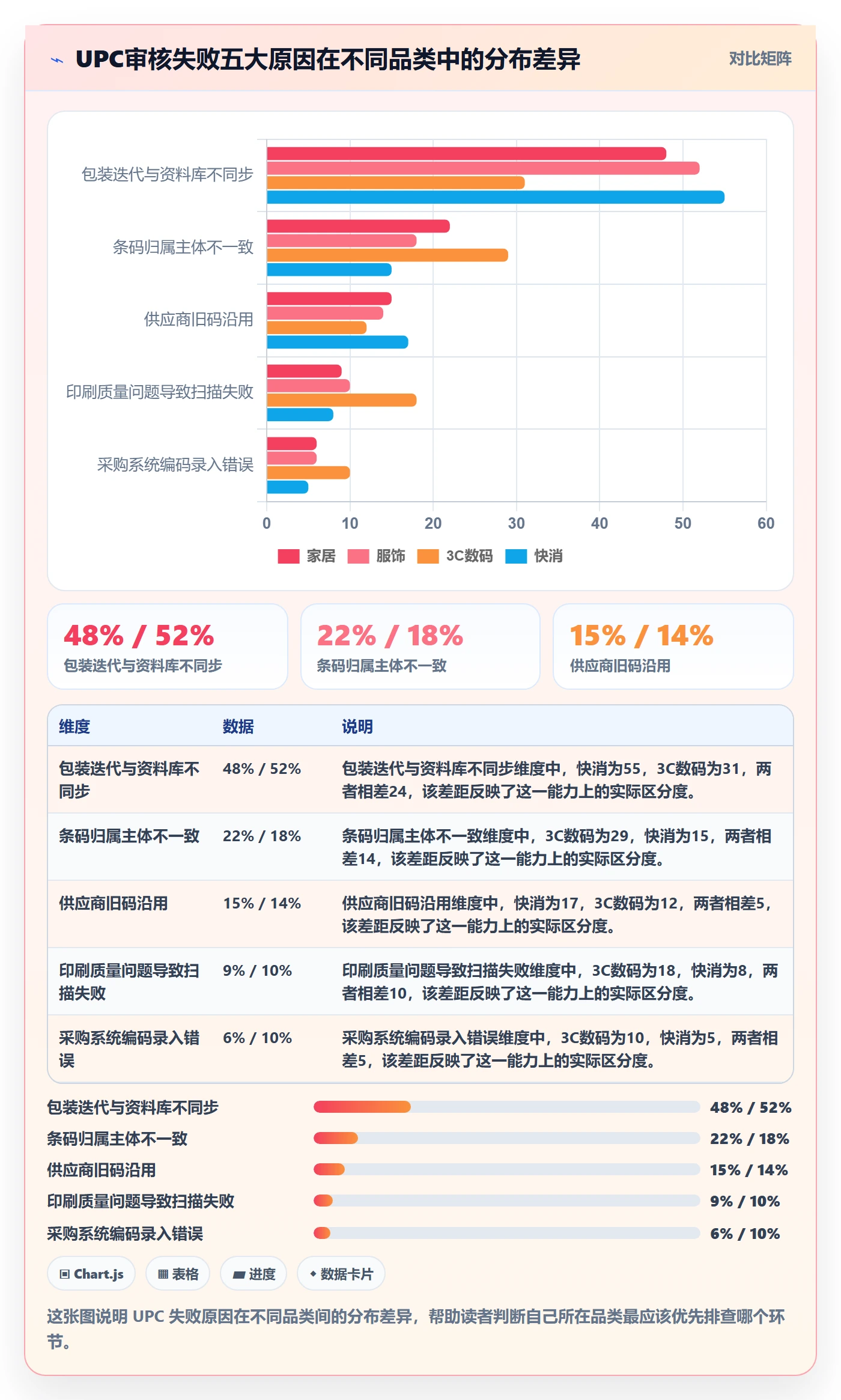 UPC码基础课：平台审核相关的供应链协同一次讲透