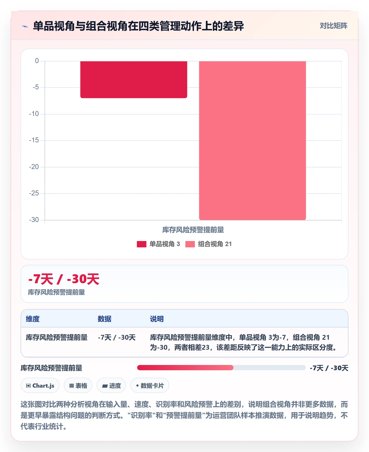 商品分析进阶课：围绕组合优化完善日常管理