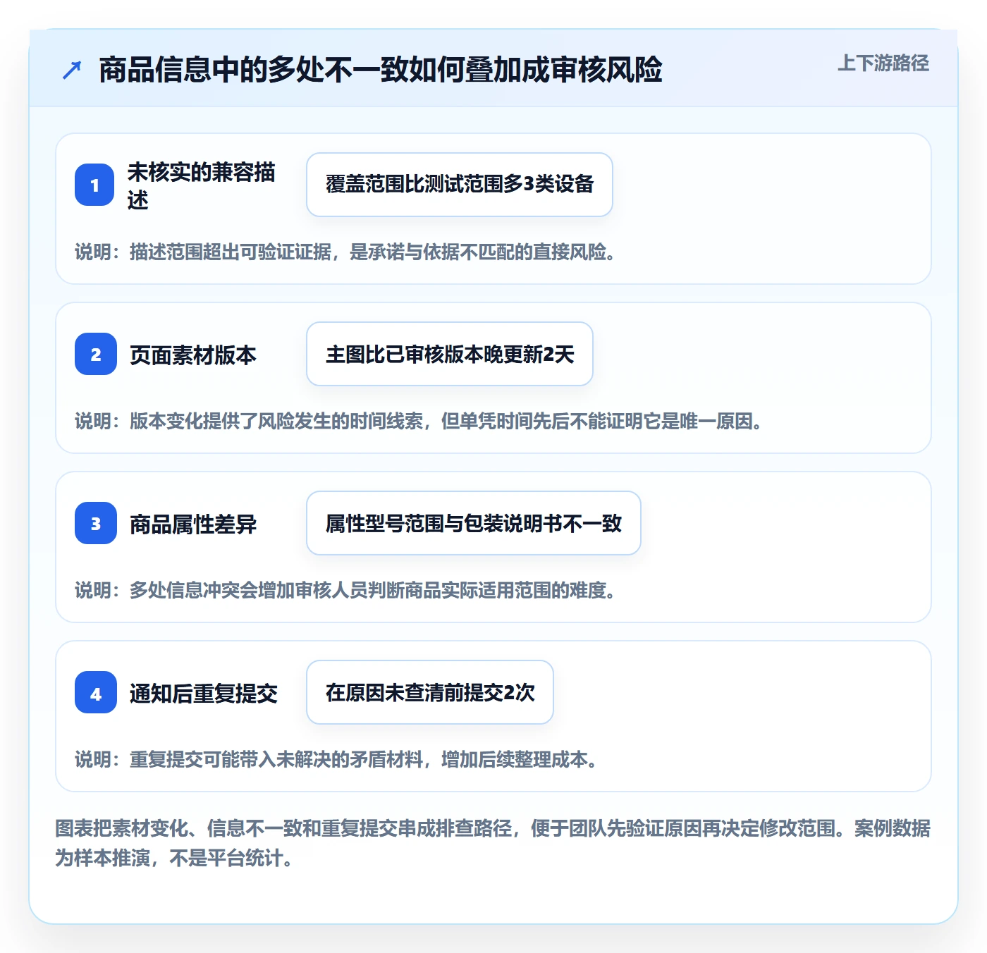 跨境电商基础课：平台规则相关的案例拆解一次讲透