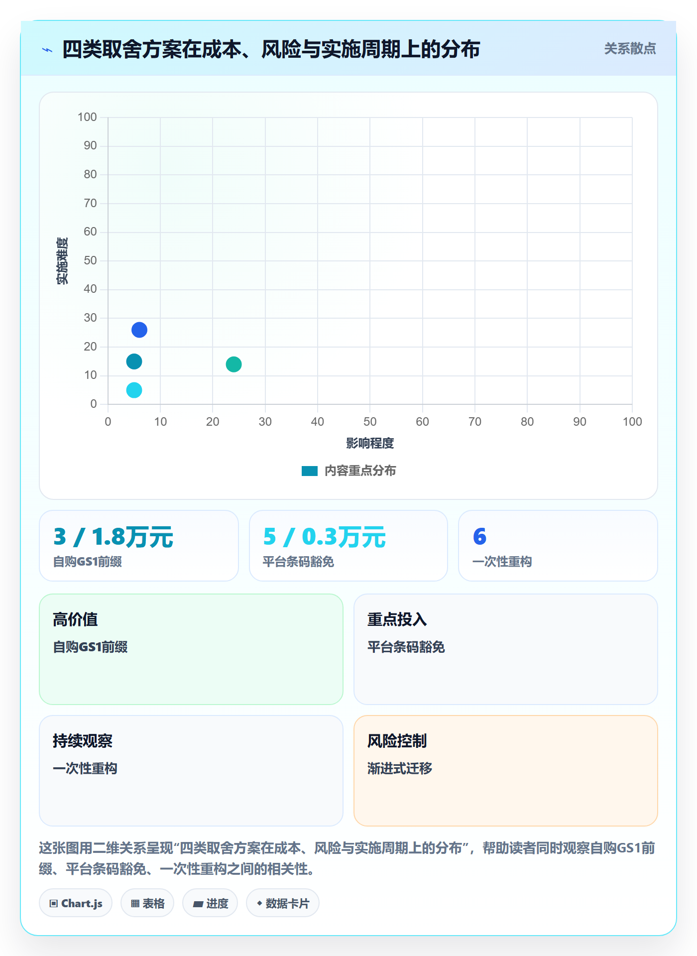 UPC码管理模板：围绕商品绑定开展品牌建设