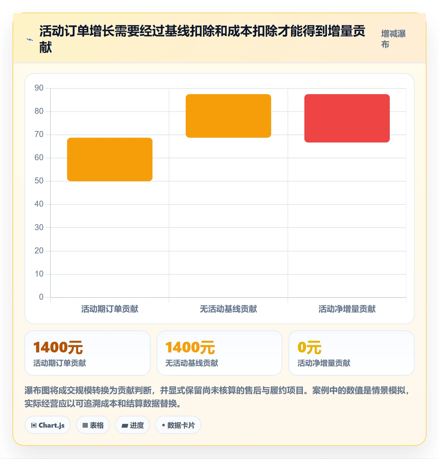 temu实用方法：围绕活动流量建立日常管理