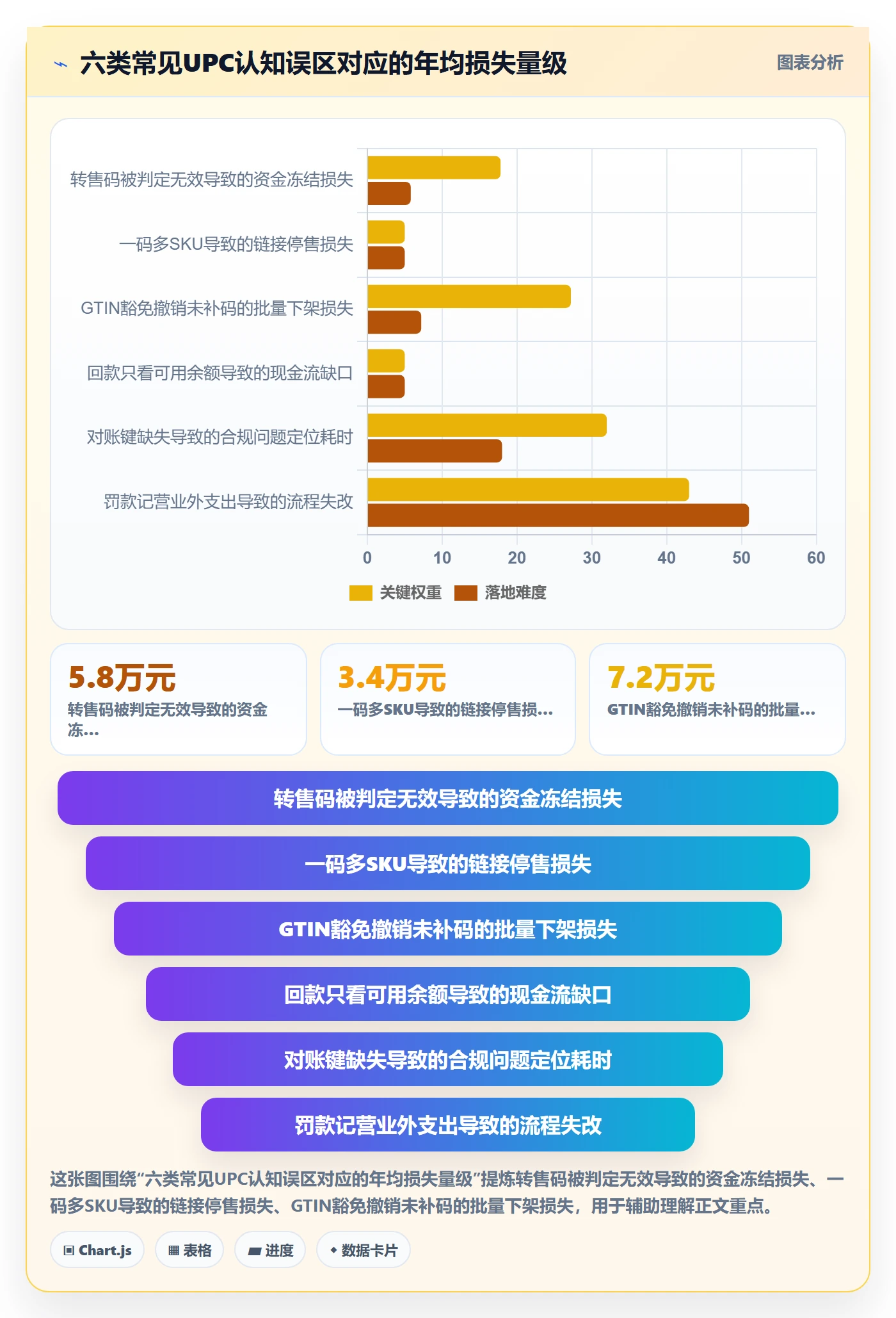 UPC码配置指南：合规风险需要哪些回款管理设置
