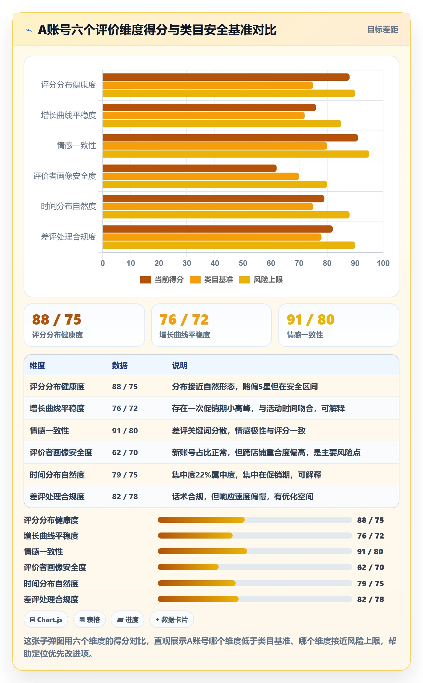 商品分析选择标准：用户评价维度如何评估账号安全