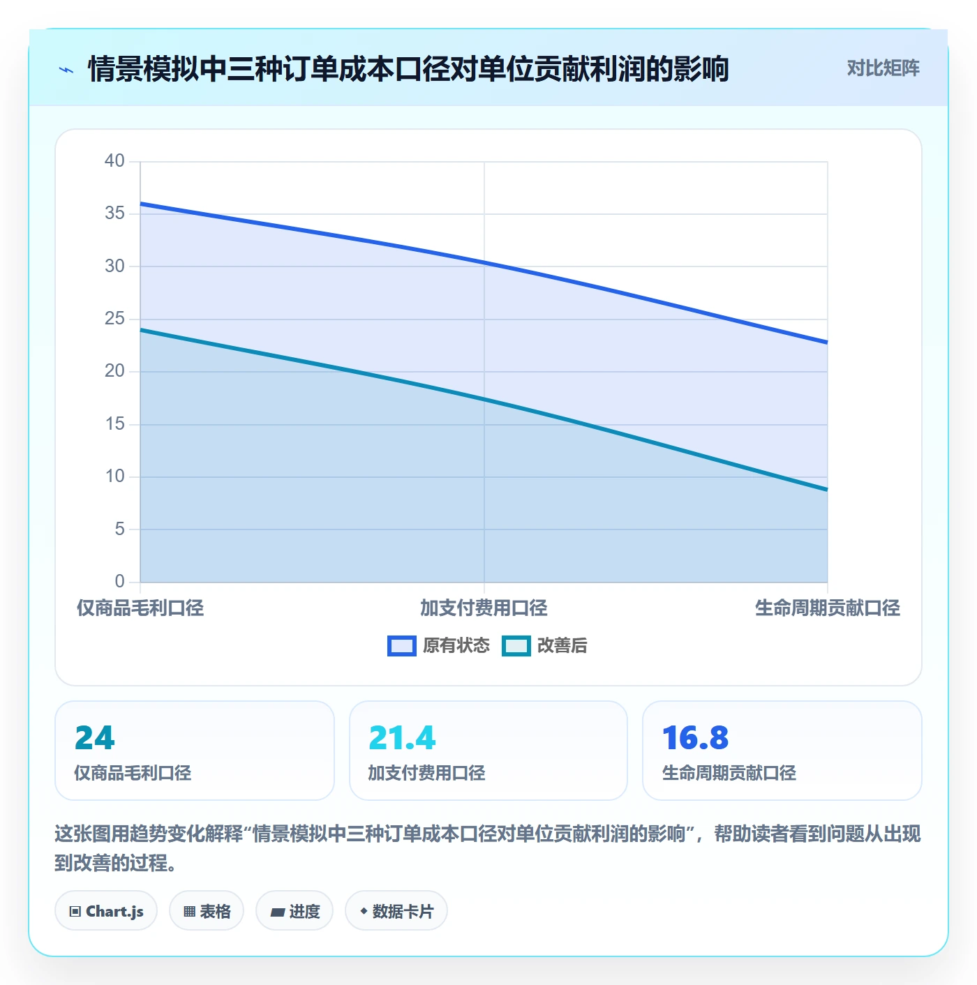 跨境电商使用技巧：支付结算对应的海外仓管理方法