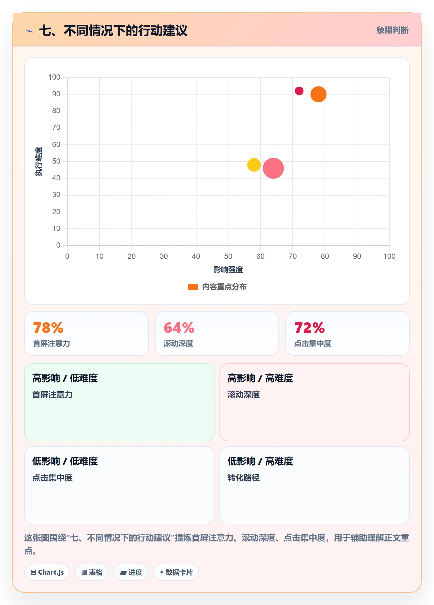 七、不同情况下的行动建议