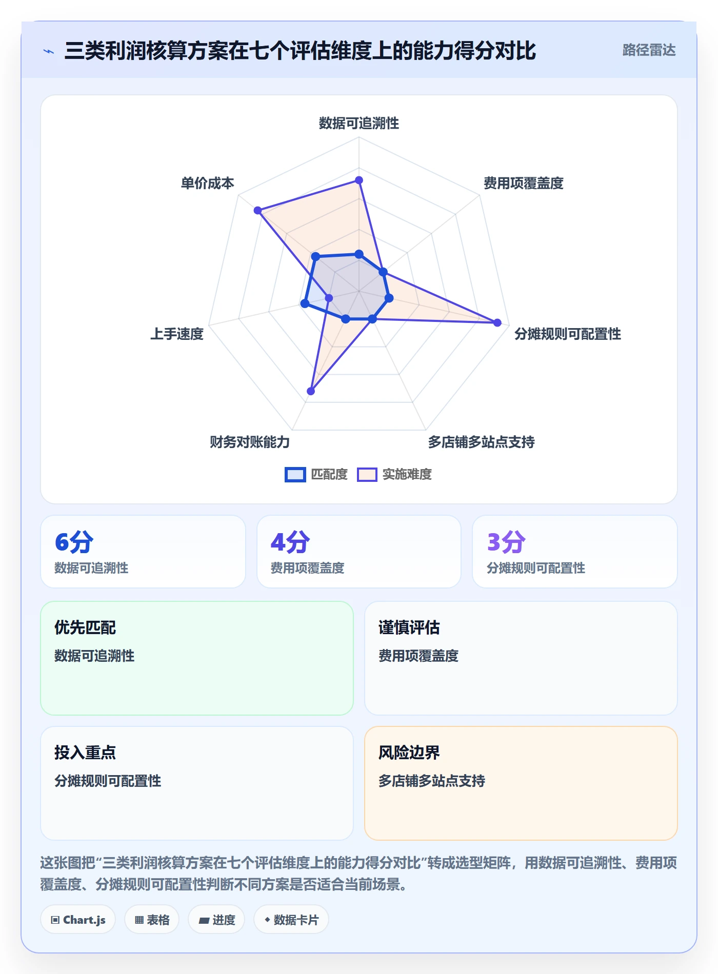 亚马逊软件决策指南：用新手避坑判断利润核算方案