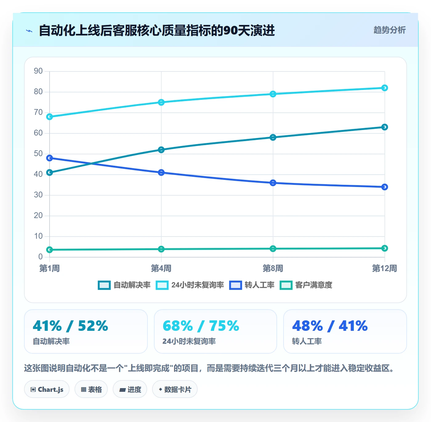 跨境电商运营配置指南：客户服务需要哪些自动化方案设置