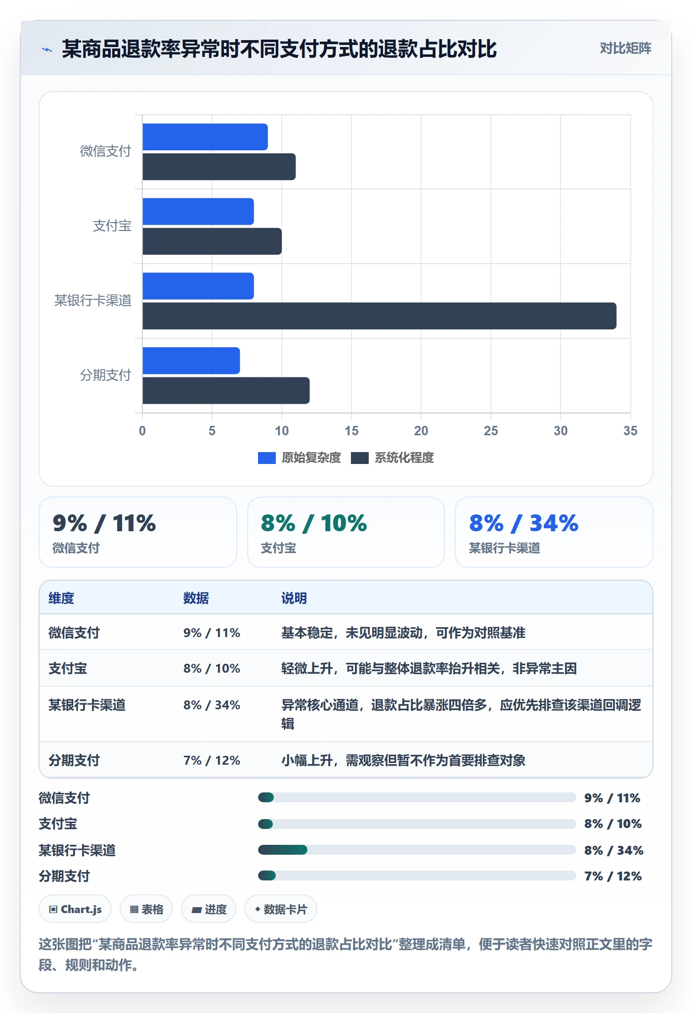 商品分析怎么用？用户评价场景下的支付结算拆解
