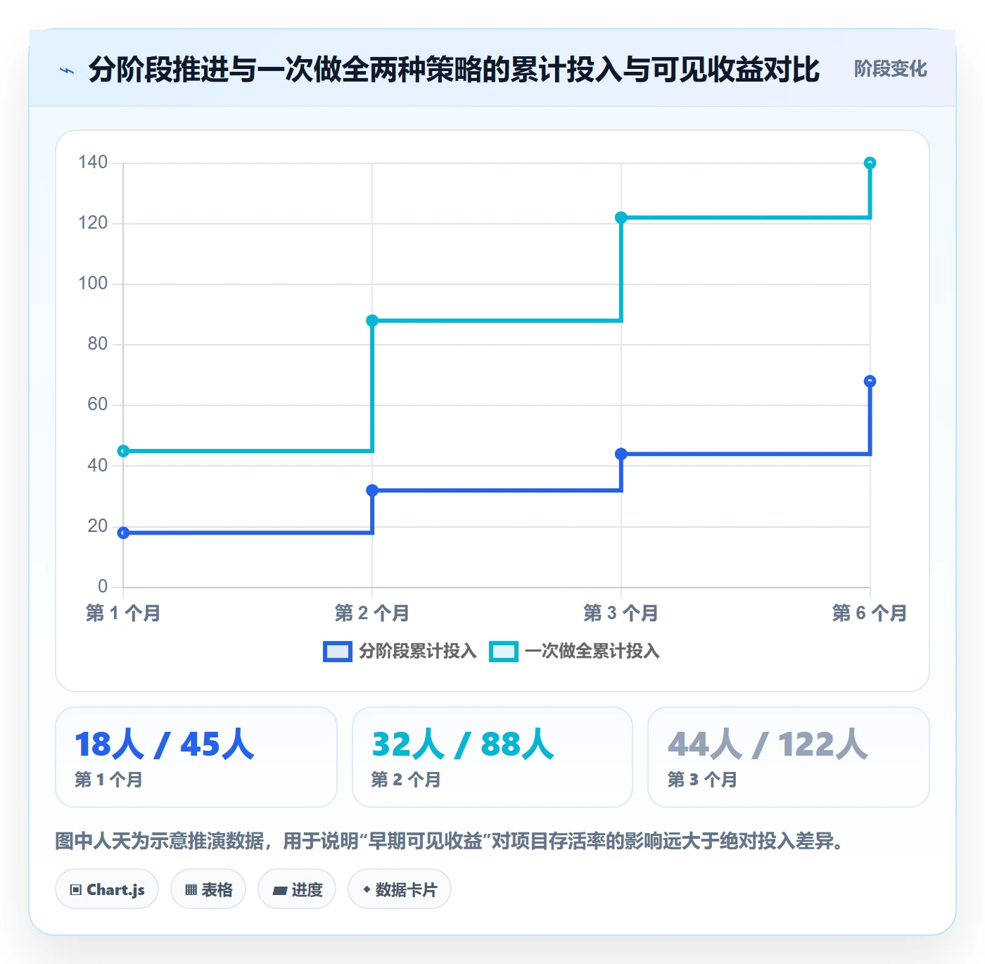 亚马逊软件建设路线：从评价管理到问题清单分几步