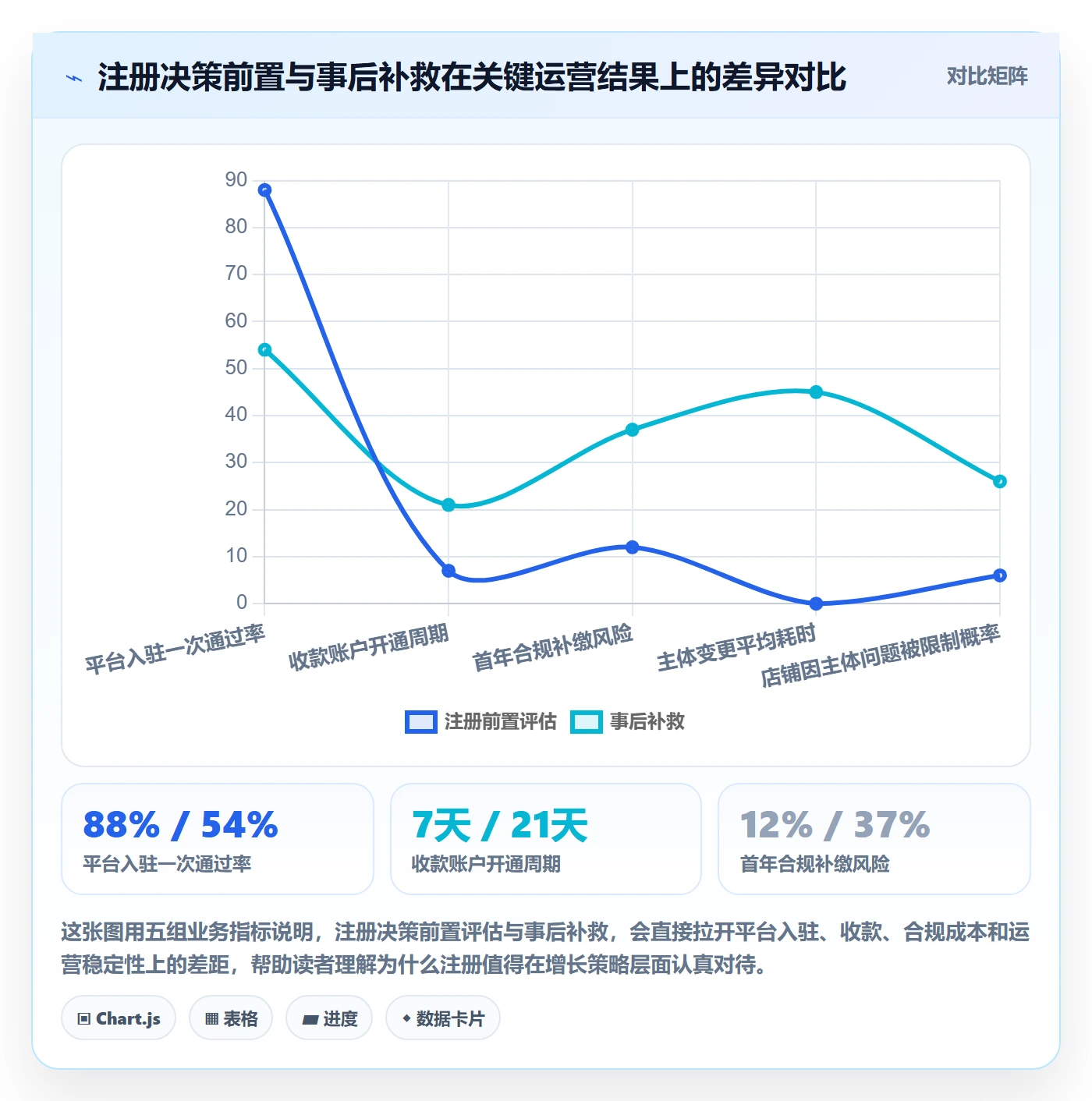 跨境电商一站式服务增长策略全解析：重点看懂公司注册