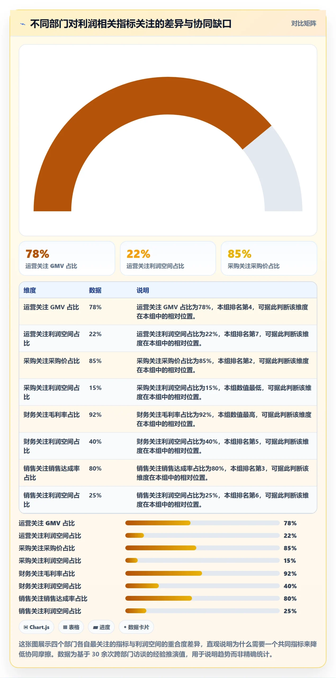 商品分析运营框架：把利润空间纳入团队协同