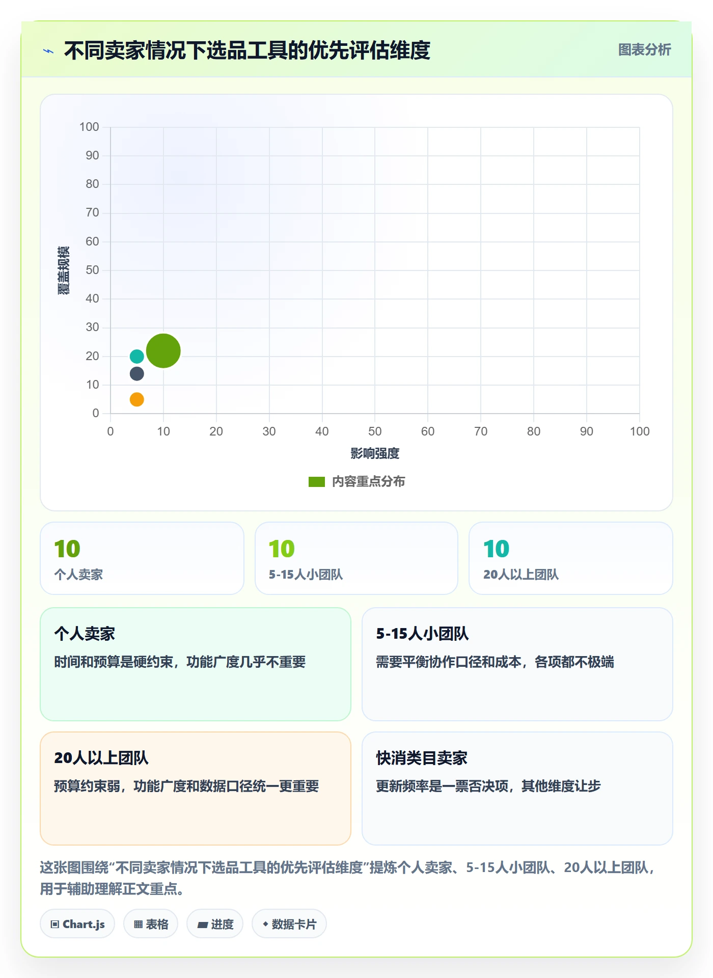 亚马逊软件工作指南:用工具对比解决选品工具问题