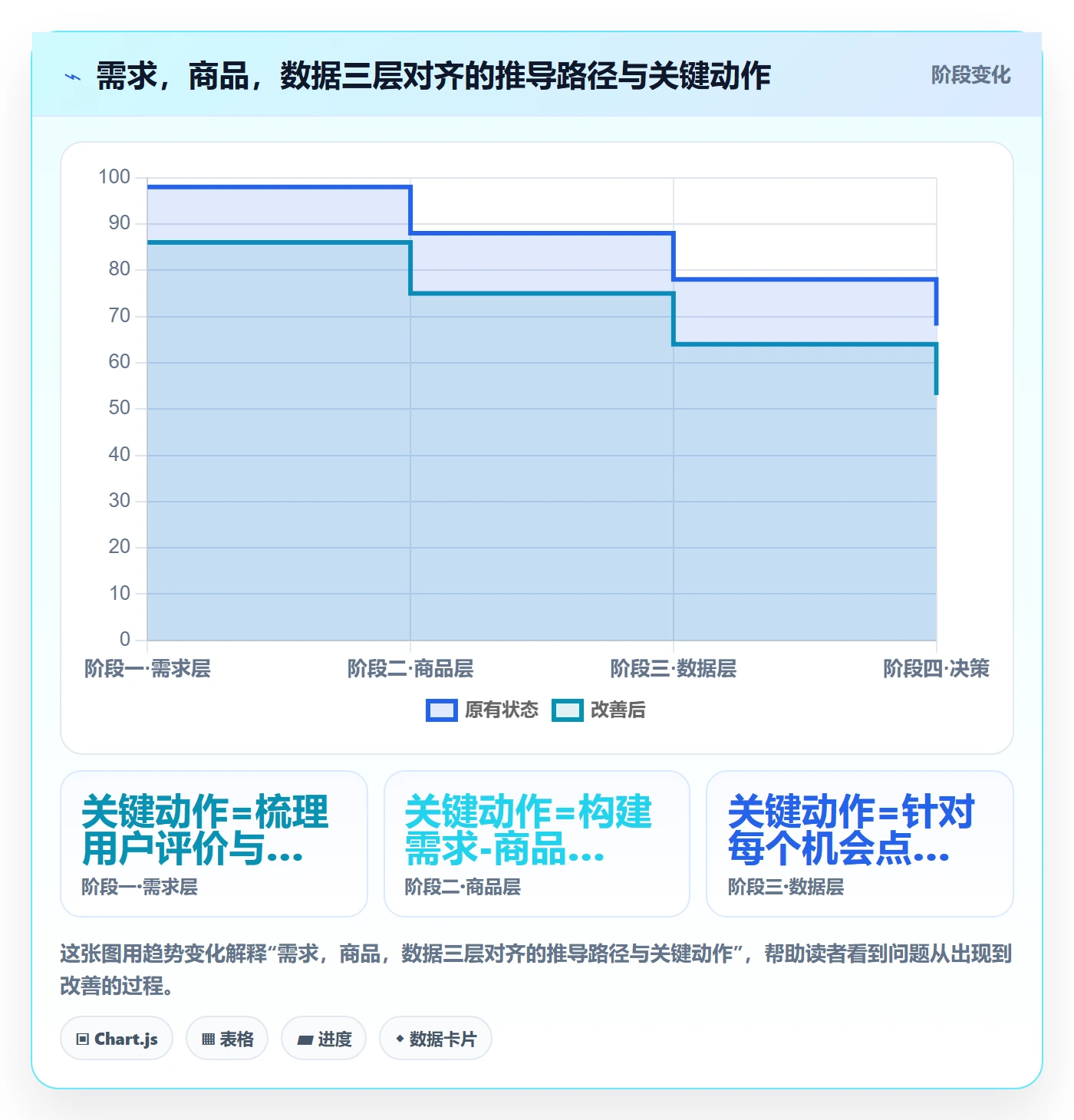 商品分析应用思路：围绕市场需求拆解新手避坑