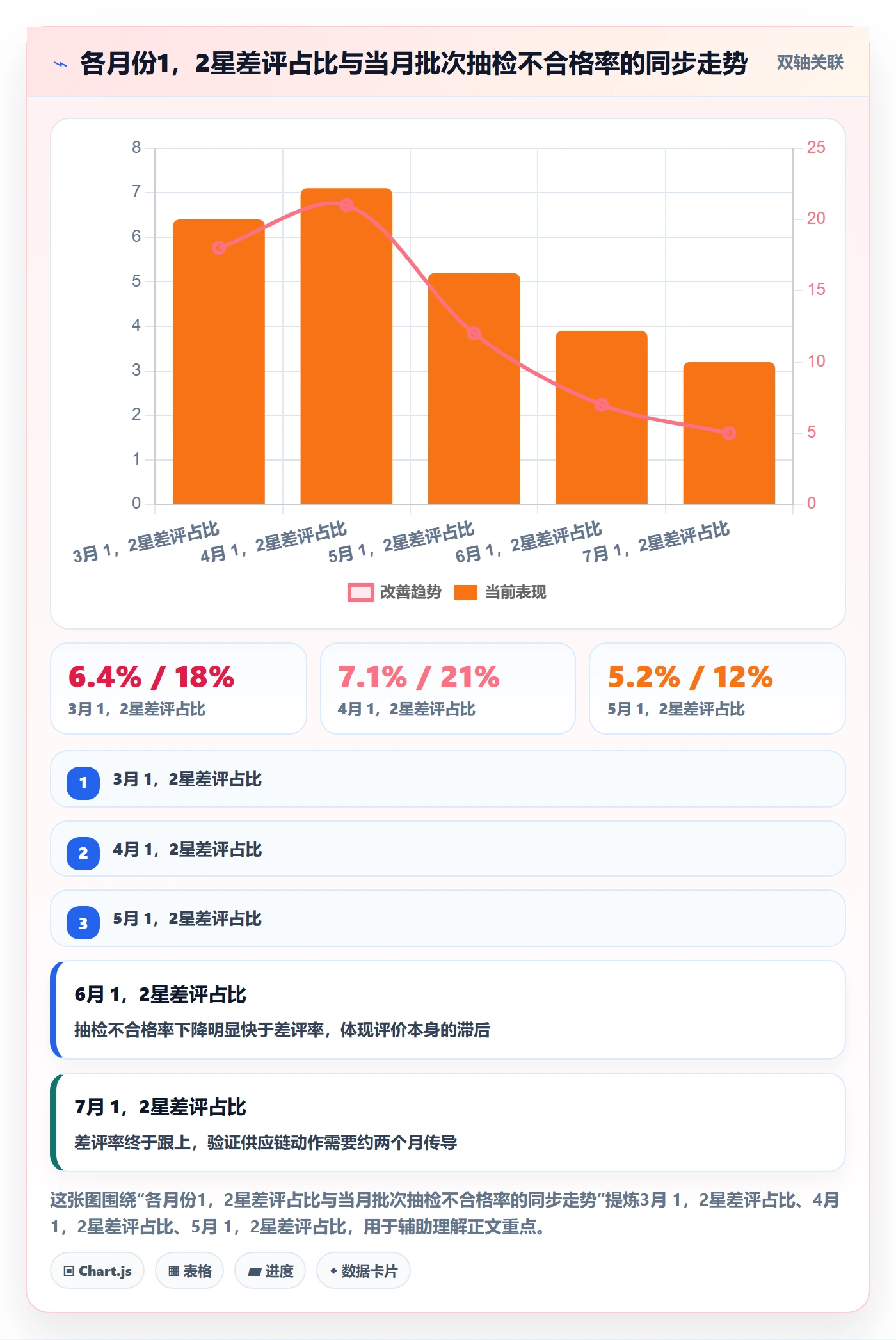 亚马逊软件基础课:评价管理相关的供应链协同一次讲透