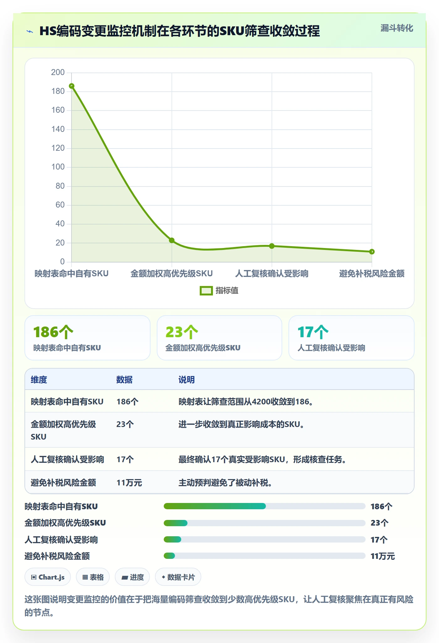 外贸数据分析平台从0到1：商品编码的风险排查与操作要点