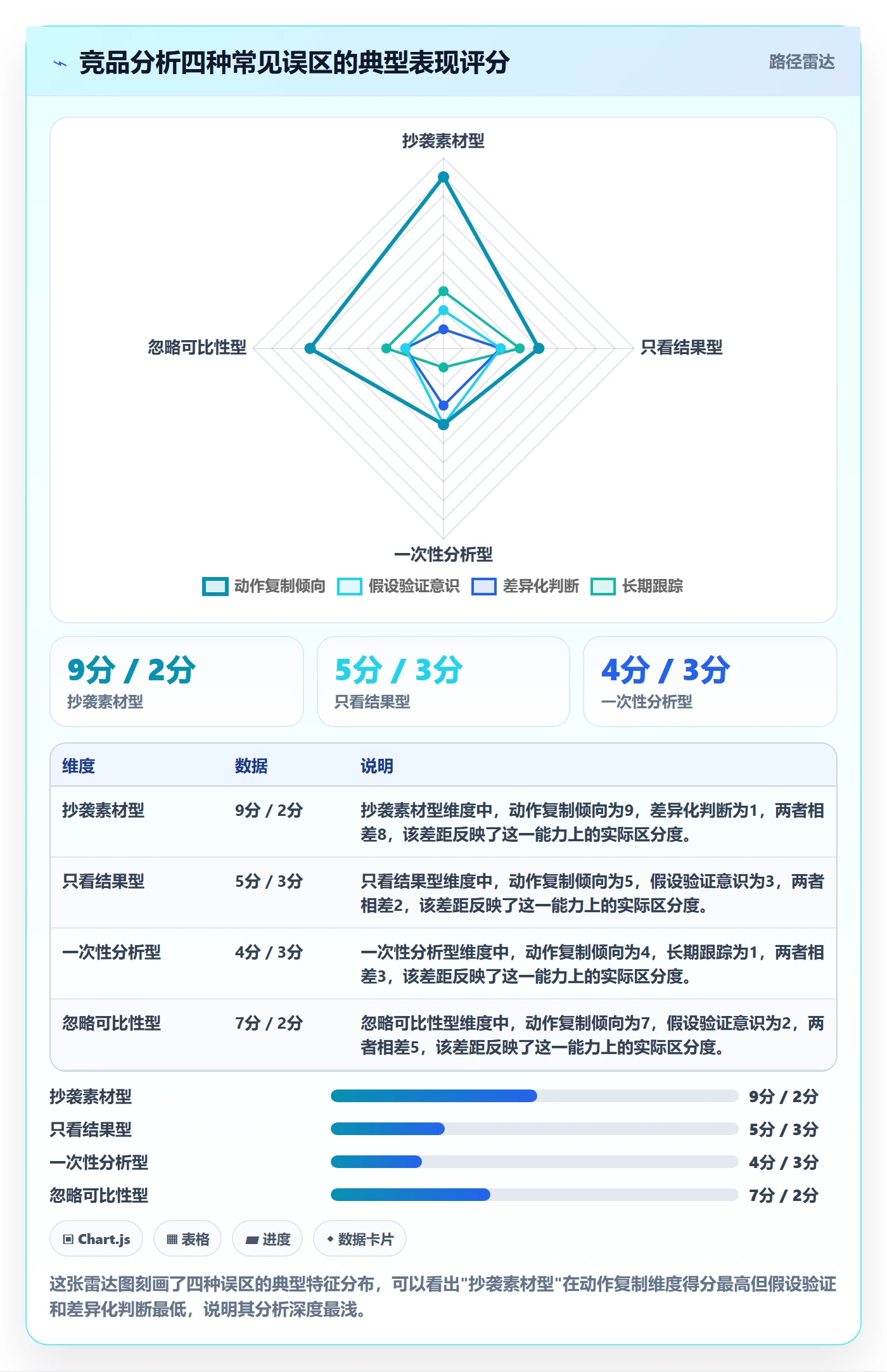 外贸数据分析平台运营框架：把竞争对手纳入本地化运营