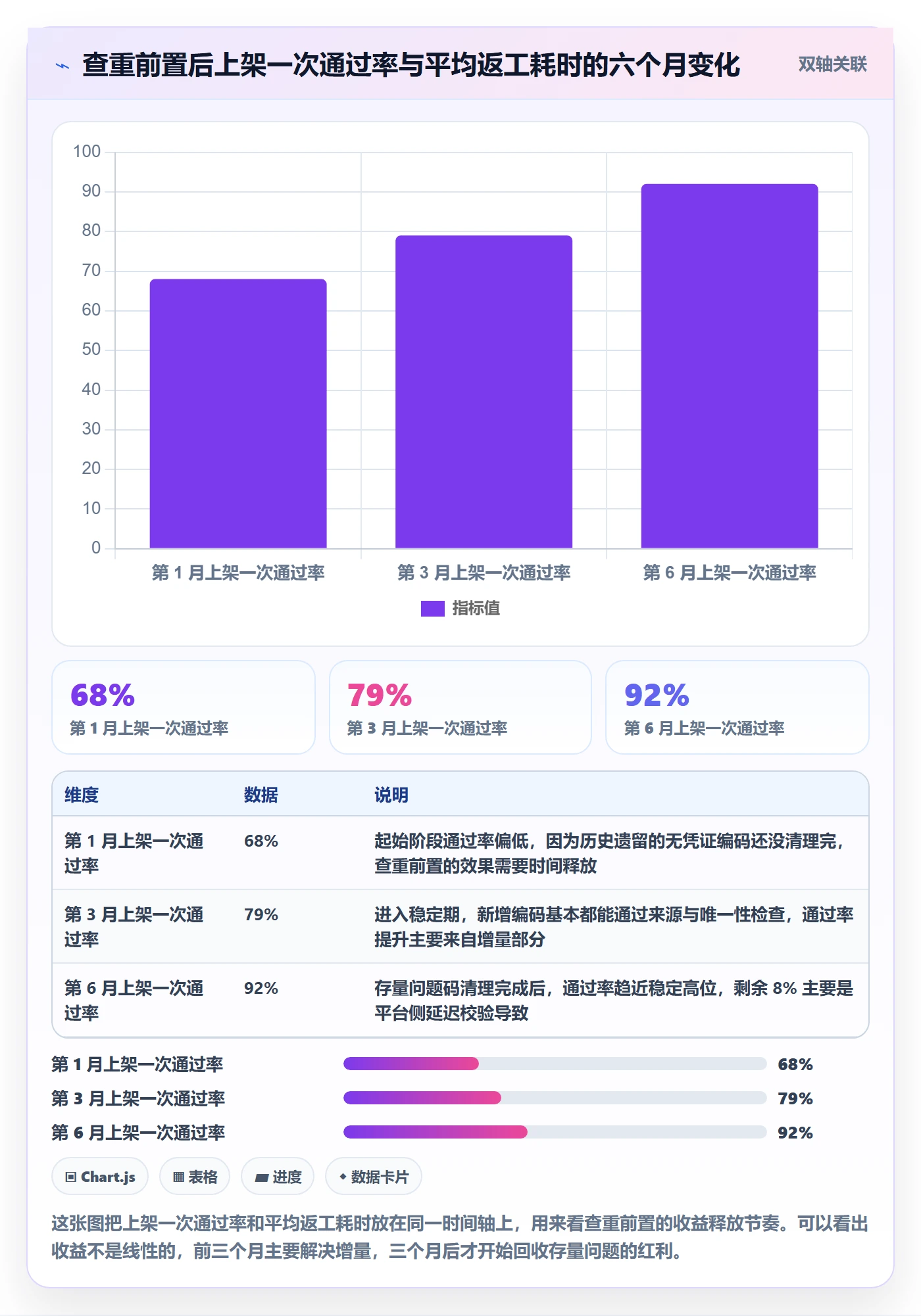 UPC码避坑指南：重复码排查环节的入门指南要注意什么