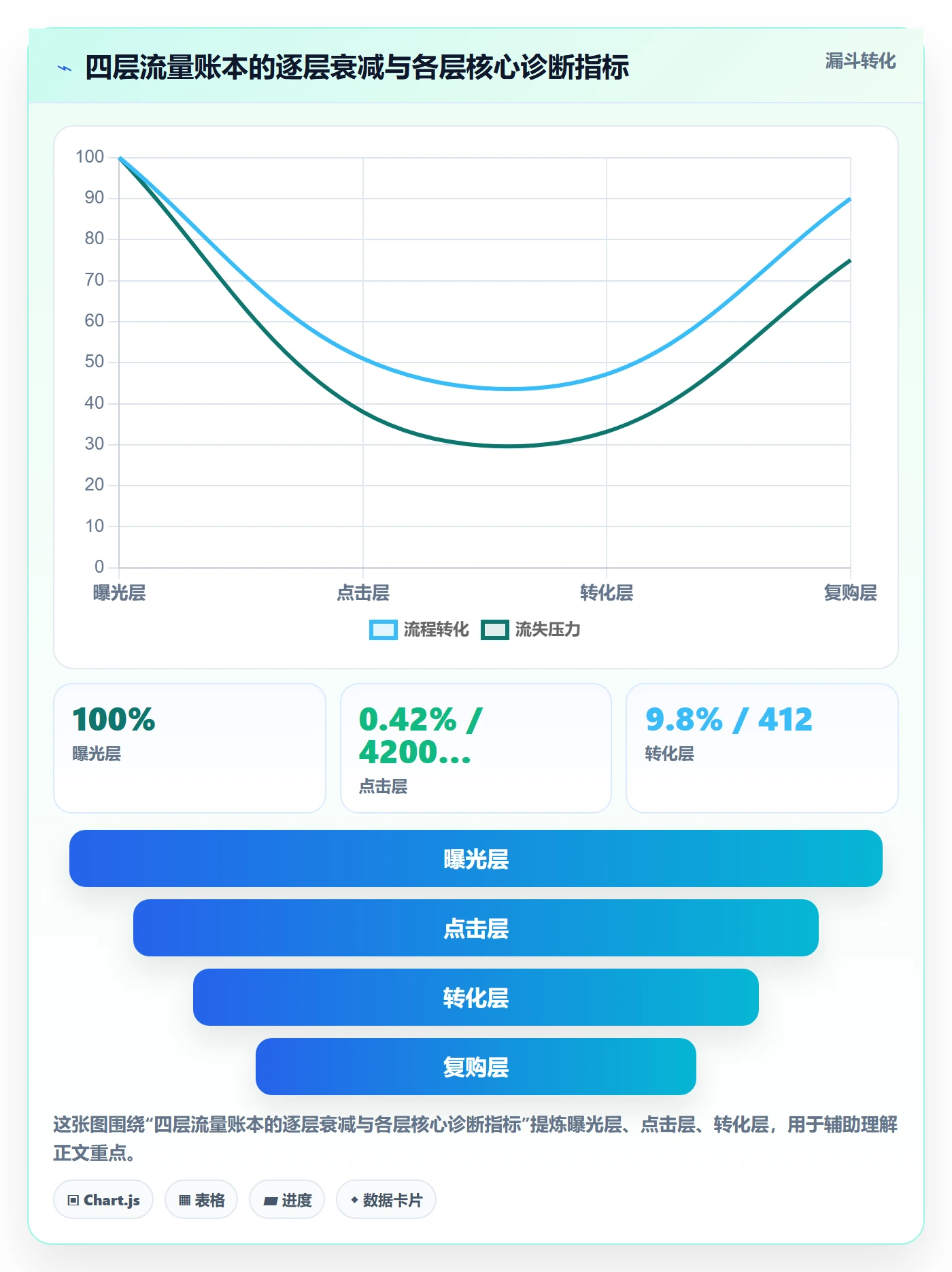 跨境电商运营怎么管？以流量获取为核心的数据复盘方案