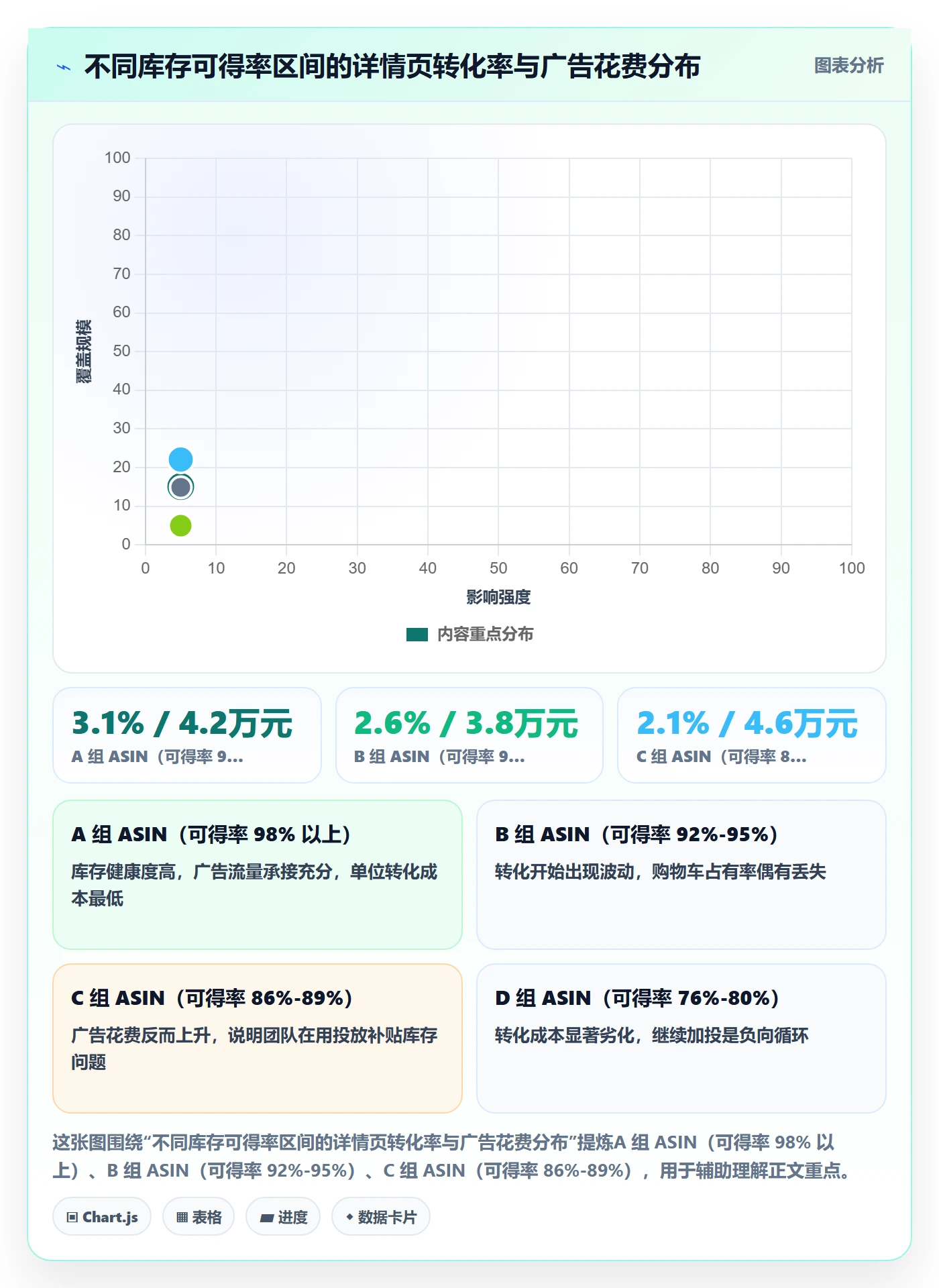 跨境电商运营管理模板：围绕转化优化开展平台规则
