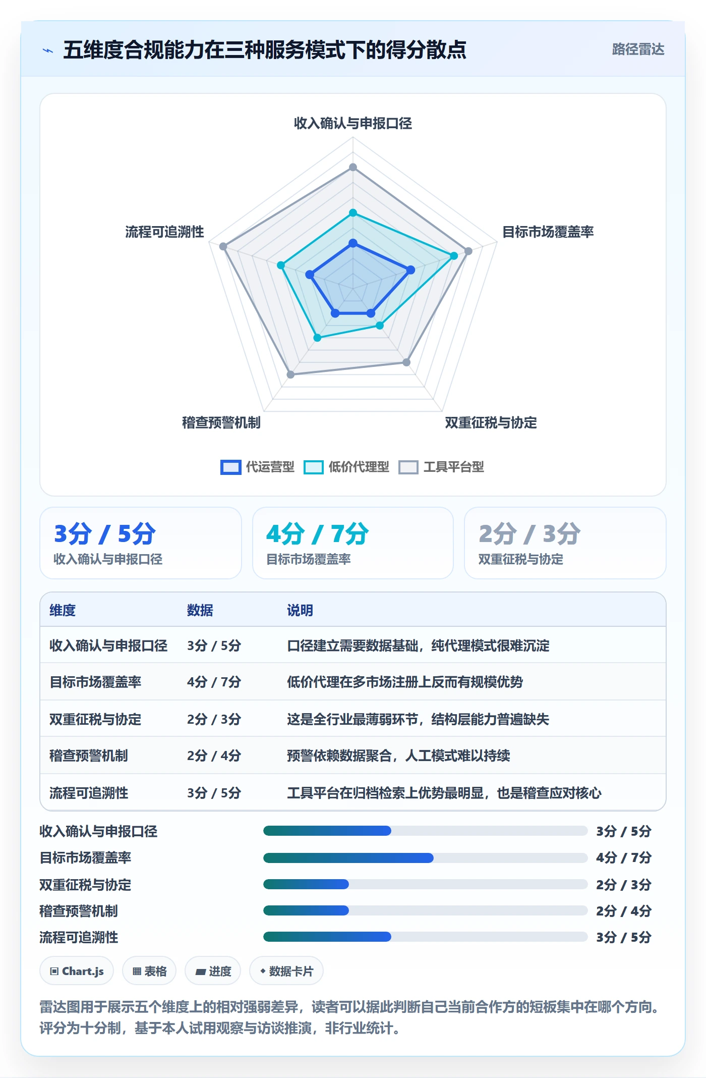 跨境电商一站式服务检查方法：通过税务合规评估入门指南质量