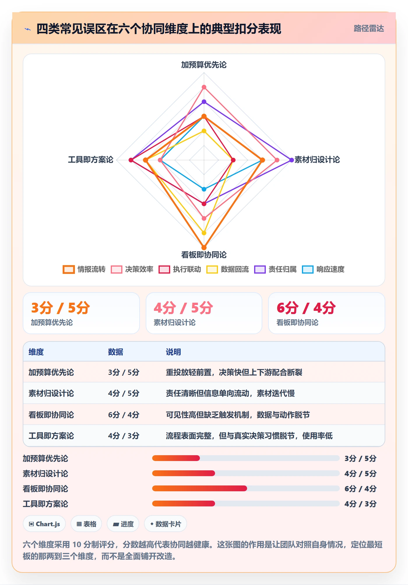 想做好跨境电商运营，先掌握团队协同中的流量获取