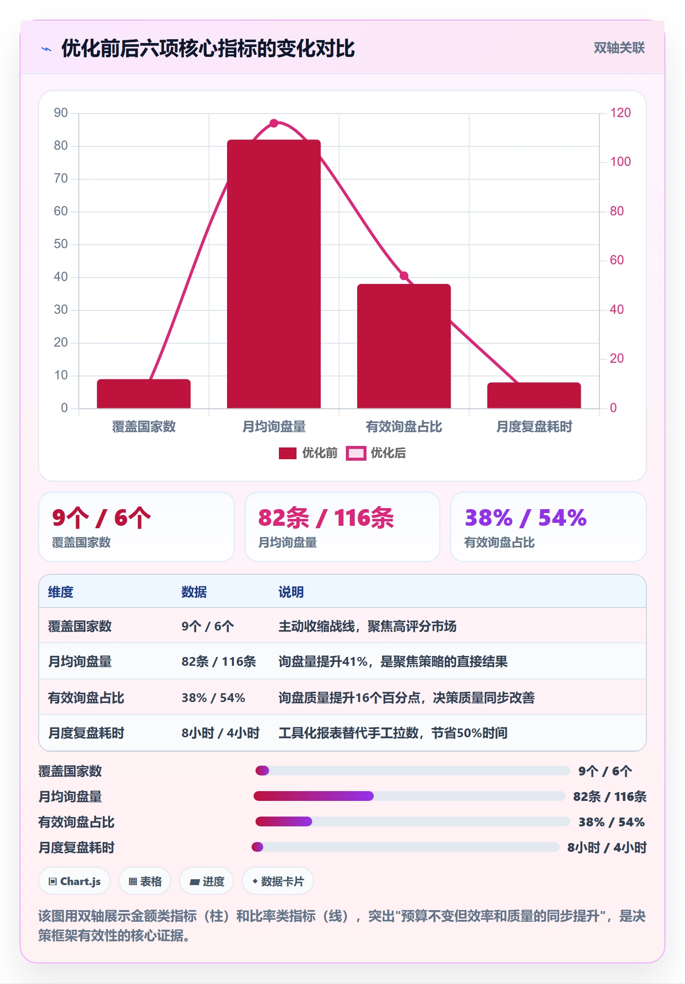 外贸数据分析平台实践指南：国家市场的广告投放怎样更有效