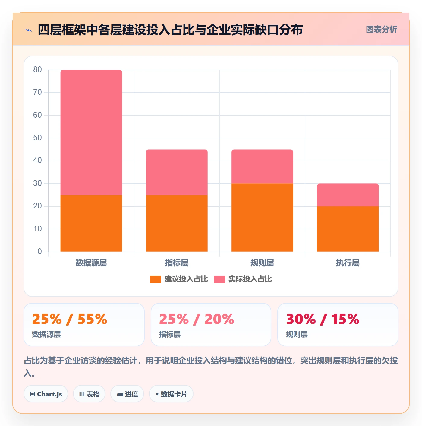 外贸数据分析平台问题诊断：国家市场如何用风险排查改进