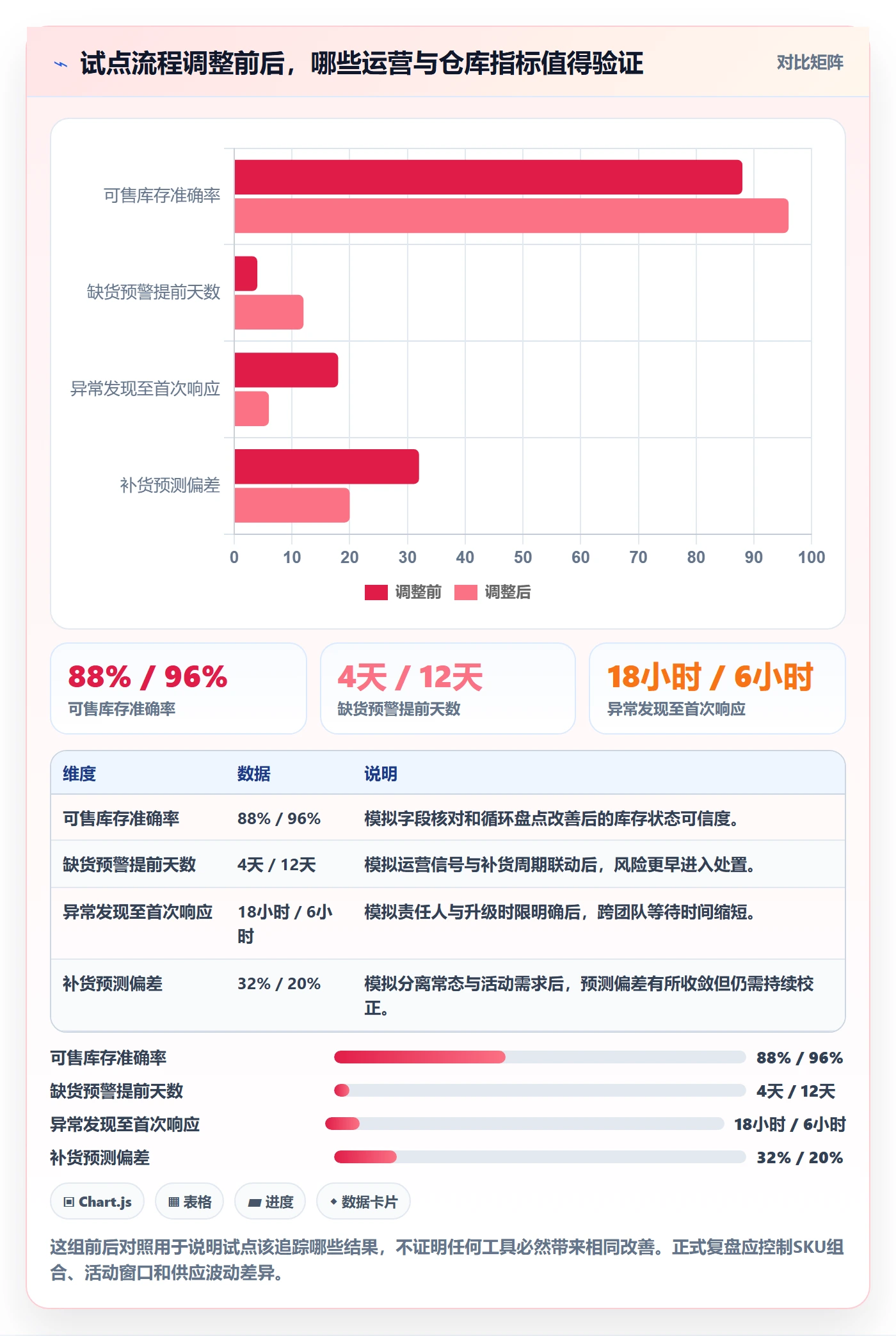 temu运营框架:把账号绩效纳入海外仓管理