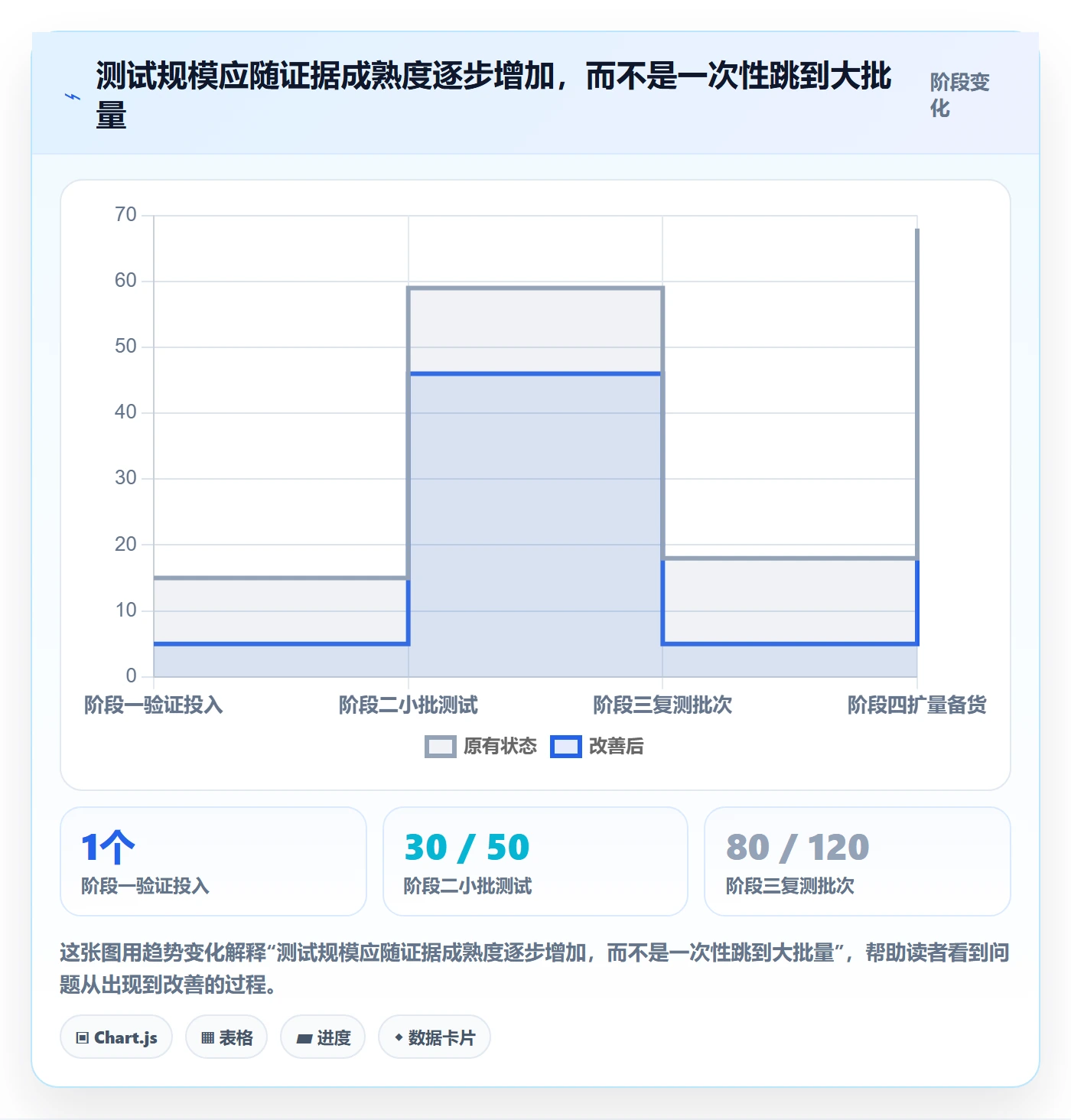 temu进阶课：围绕选品定价完善落地案例