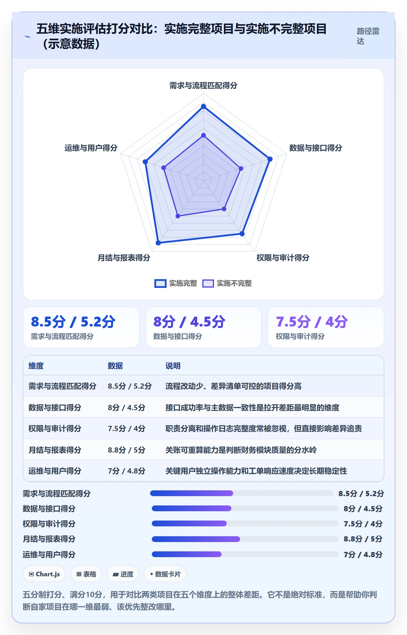 erp跨境电商检查方法：通过系统实施评估成本控制质量