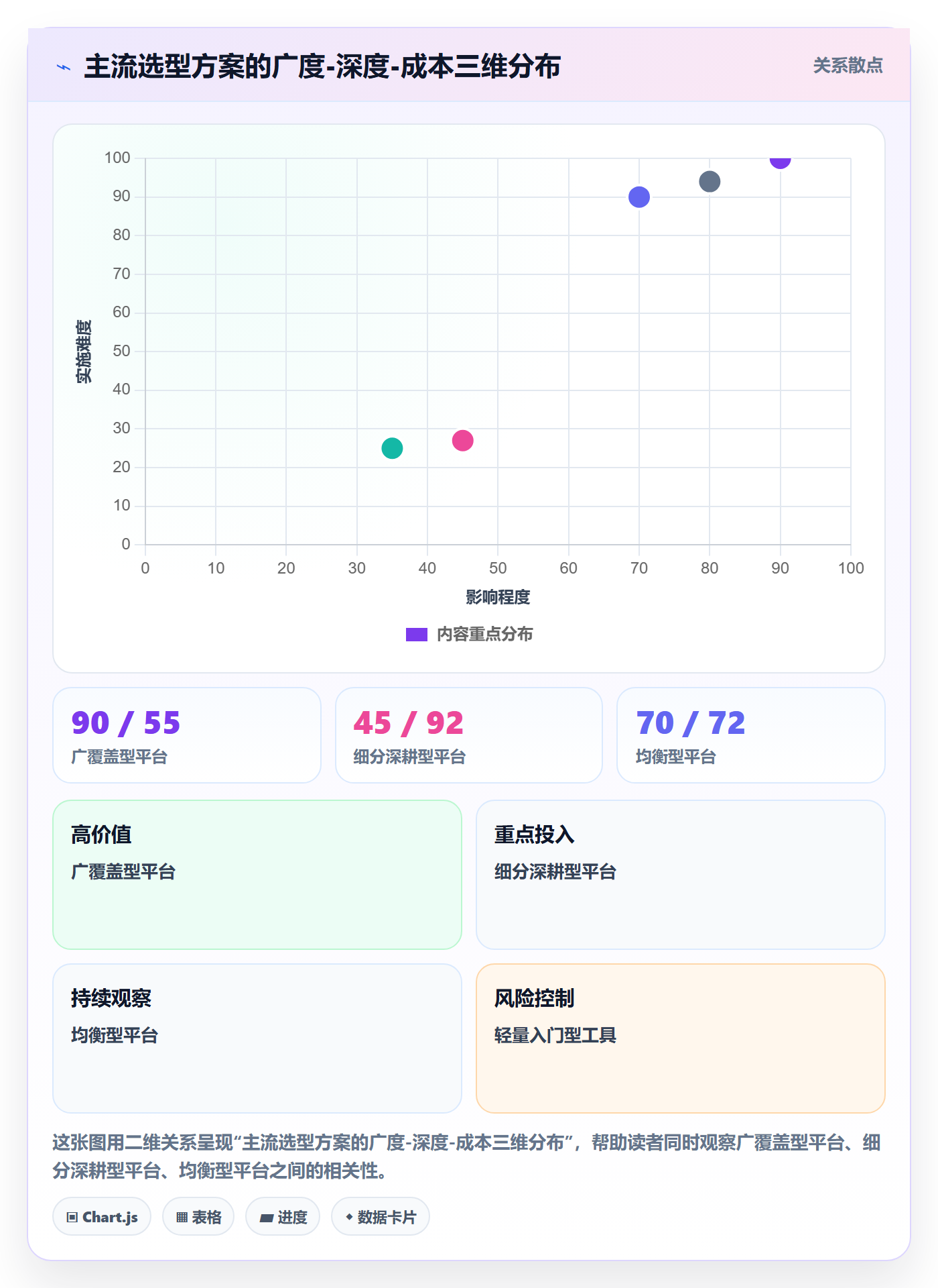 外贸数据分析平台实践指南：市场趋势的数据复盘怎样更有效