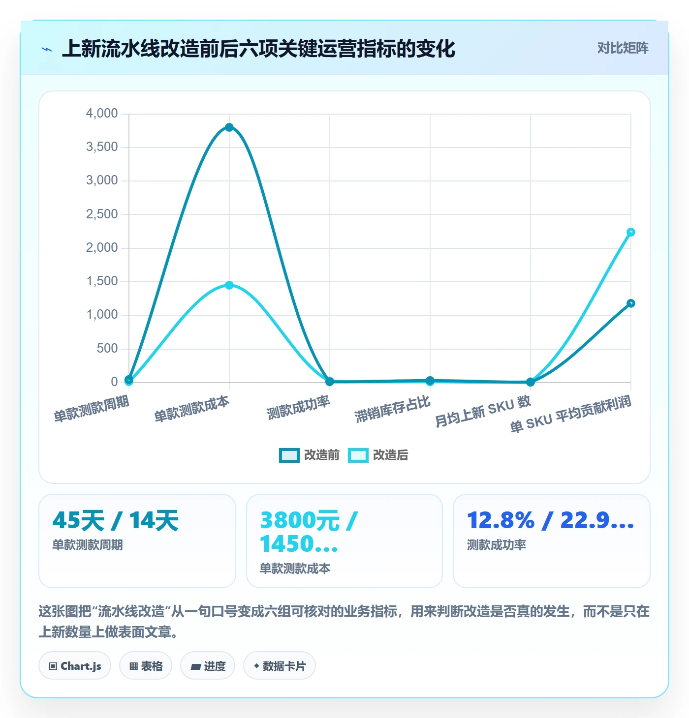 跨境电商运营怎么优化？先从选品上新的进阶玩法入手