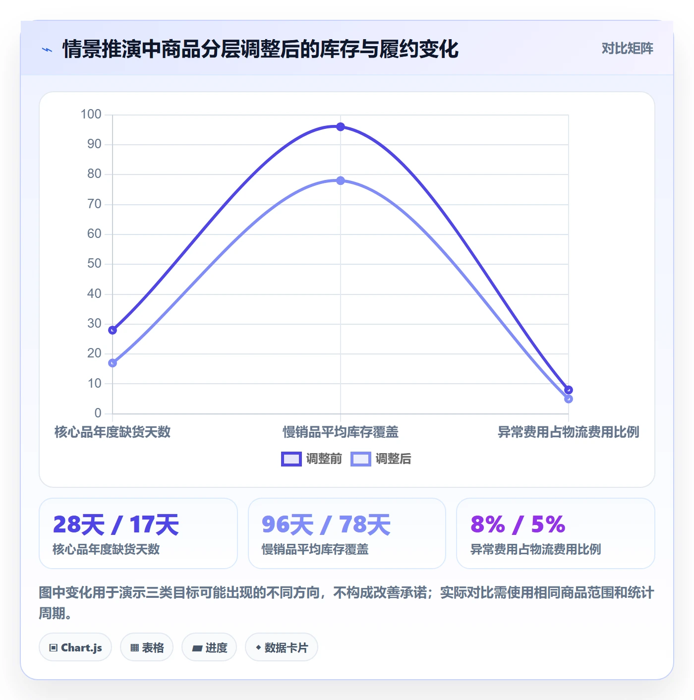 跨境电商升级方案：用年度规划改善跨境物流