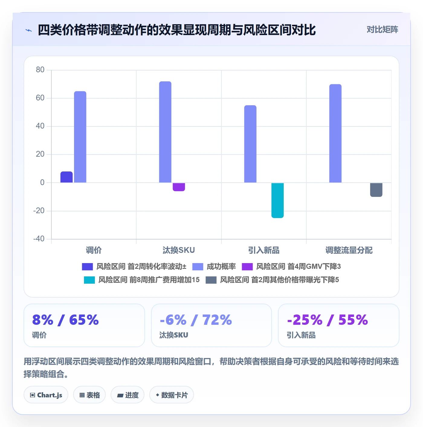 商品分析管理要点：价格带的季度复盘如何设计