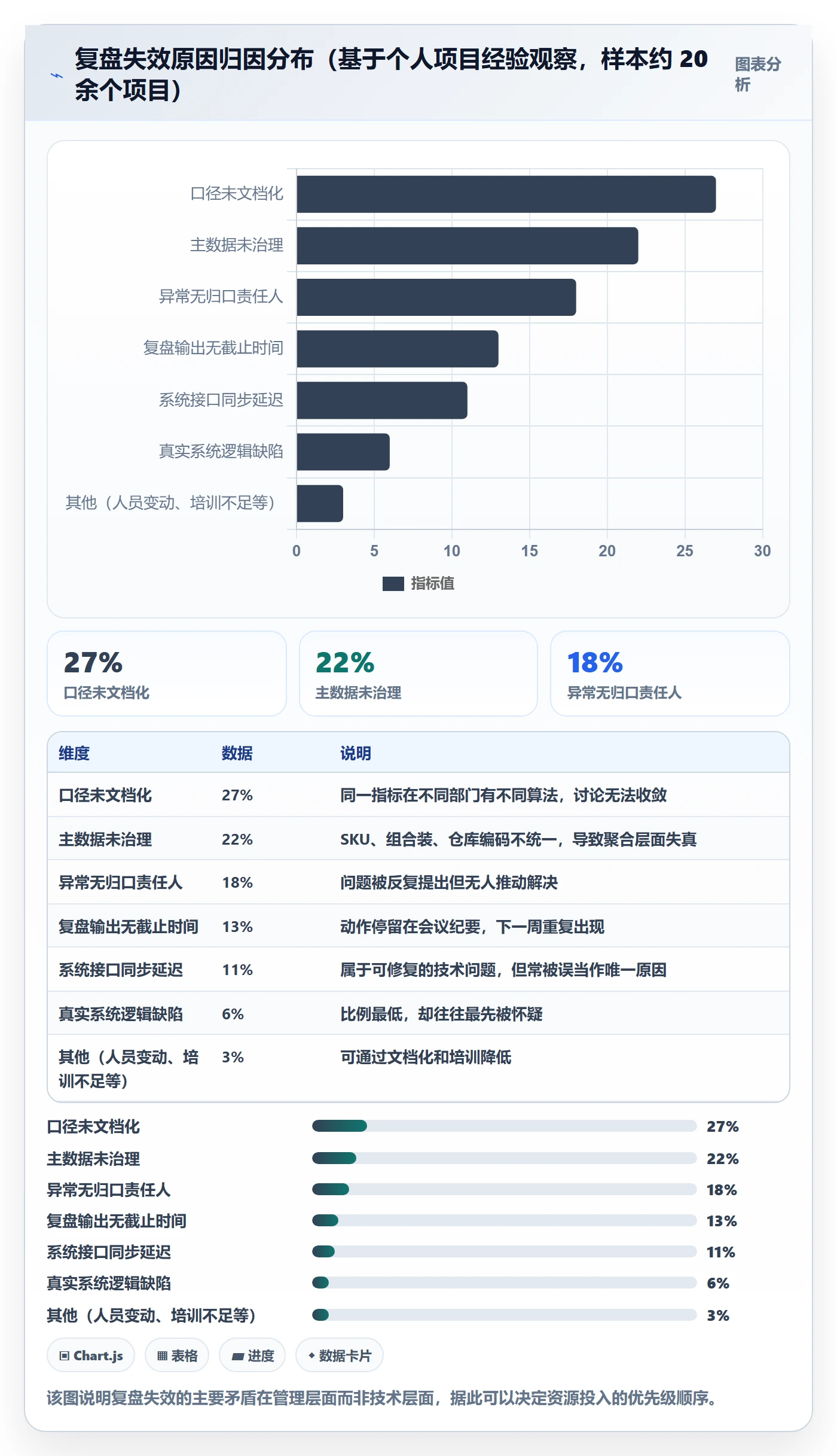 erp跨境电商基础课：系统实施相关的数据复盘一次讲透