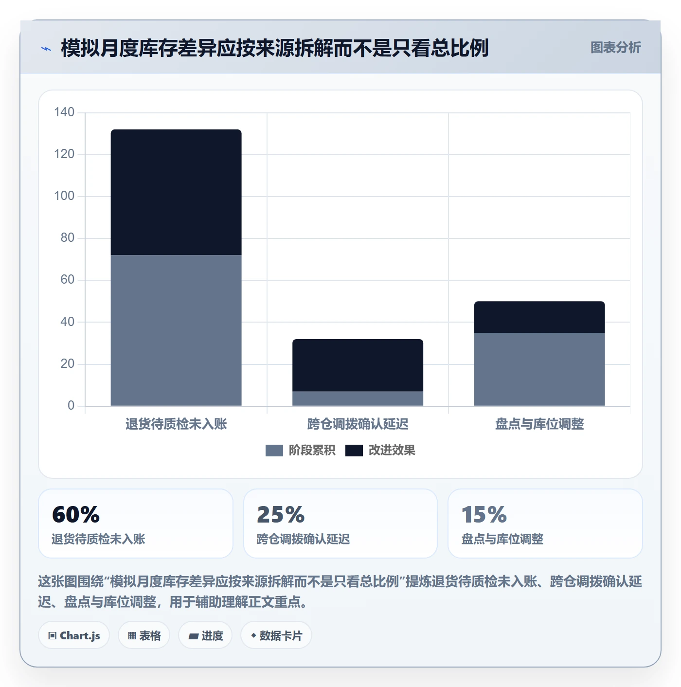 temu能力清单：海外仓管理需要覆盖哪些半托管模式事项