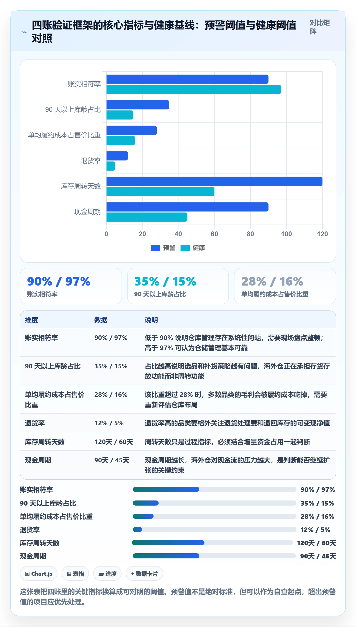 erp跨境电商实战复盘：从财务核算验证海外仓管理效果