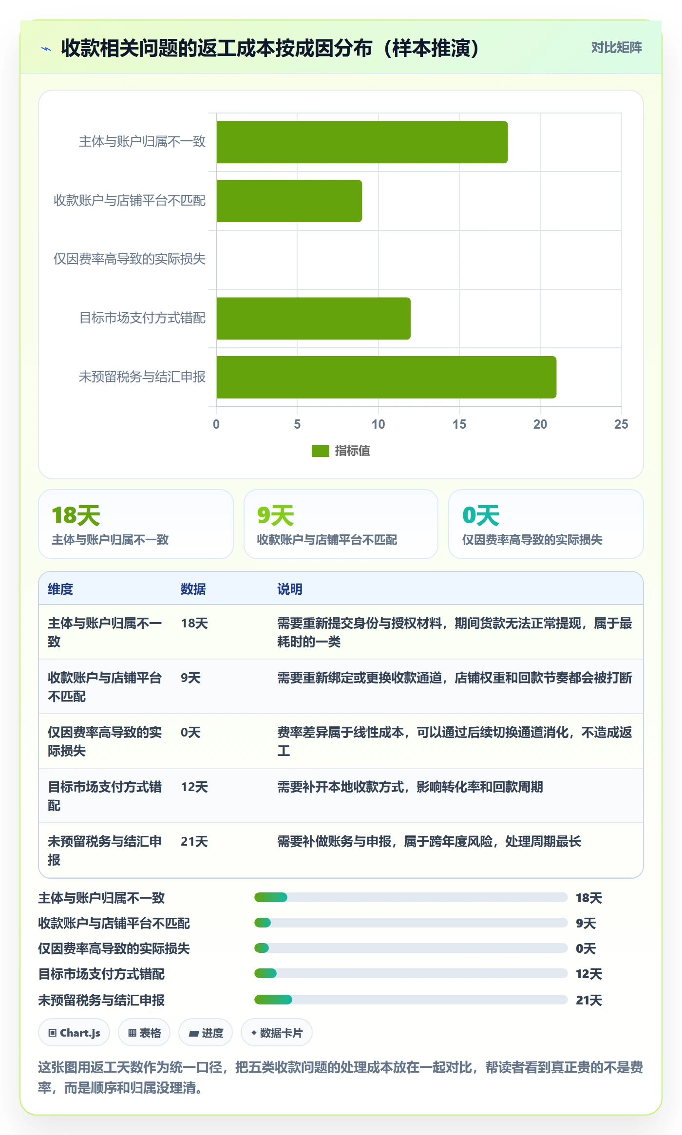 跨境电商一站式服务常见误区：支付收款从哪里开始
