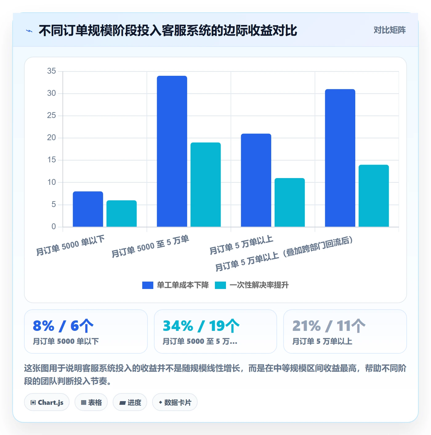 跨境电商运营应用思路：围绕客户服务拆解系统搭建
