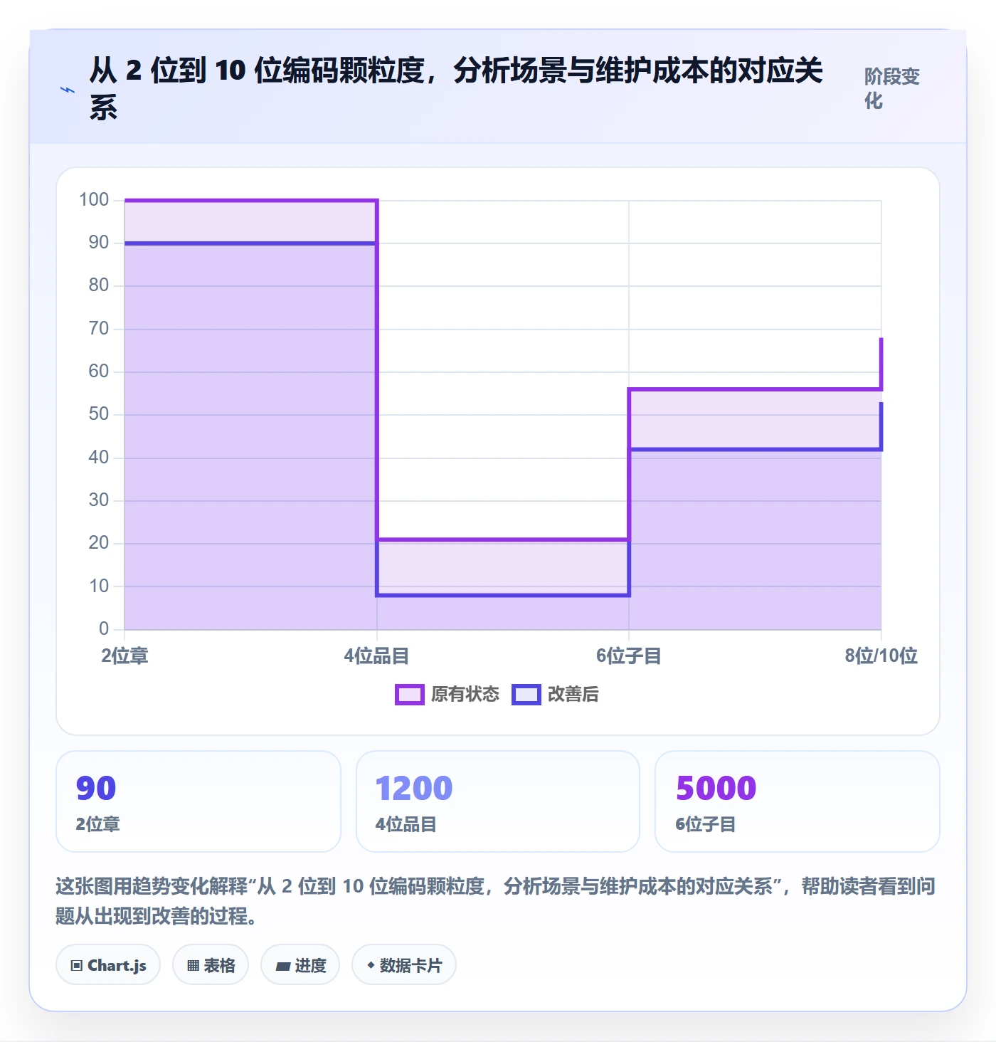 外贸数据分析平台运营框架：把商品编码纳入核心功能