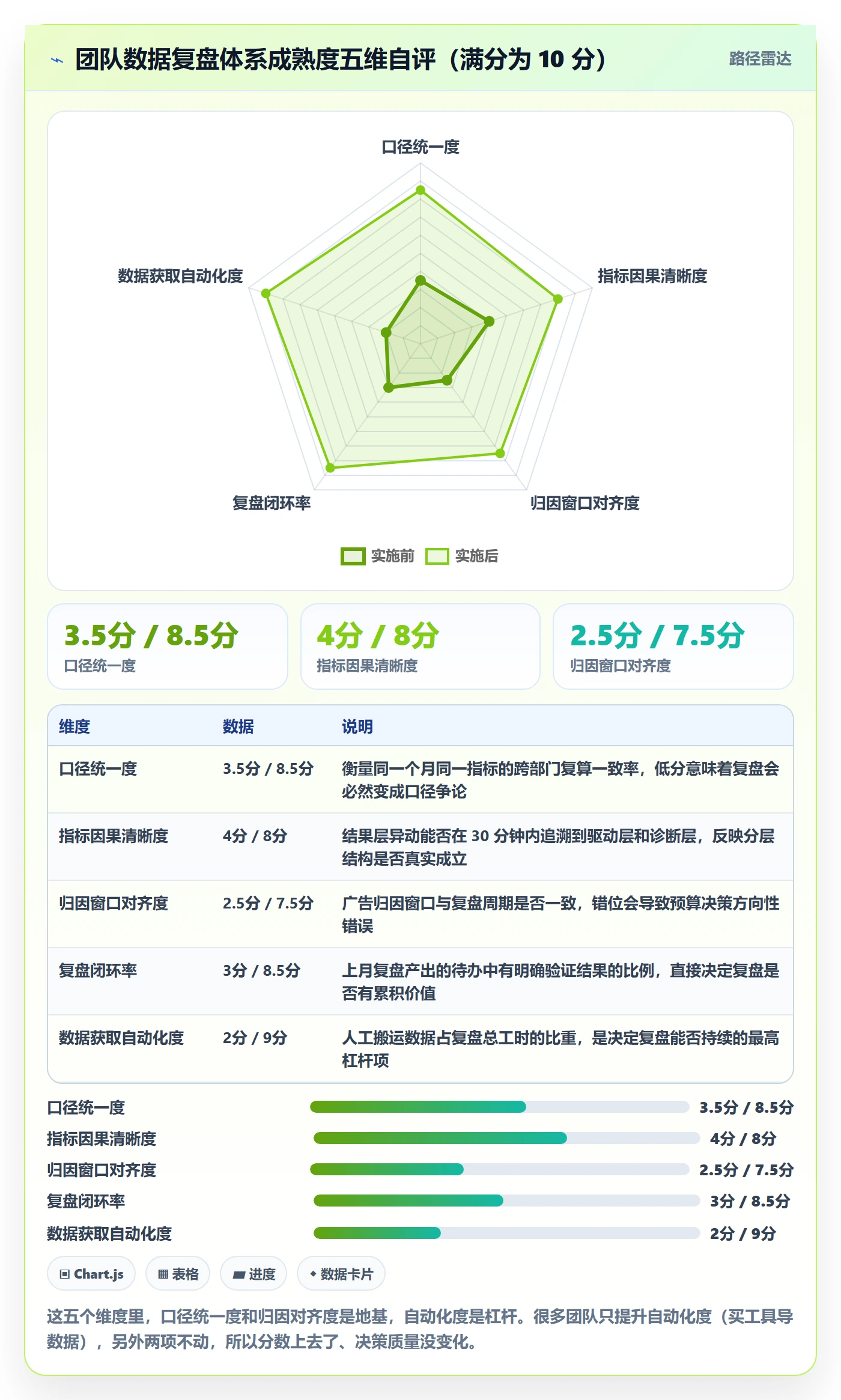 跨境电商运营实践指南：数据复盘的指标体系怎样更有效