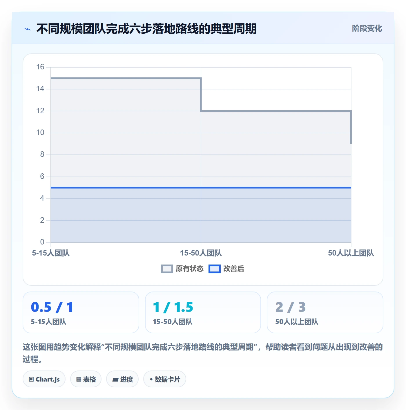 erp跨境电商怎么落地？从权限管理讲清绩效考核