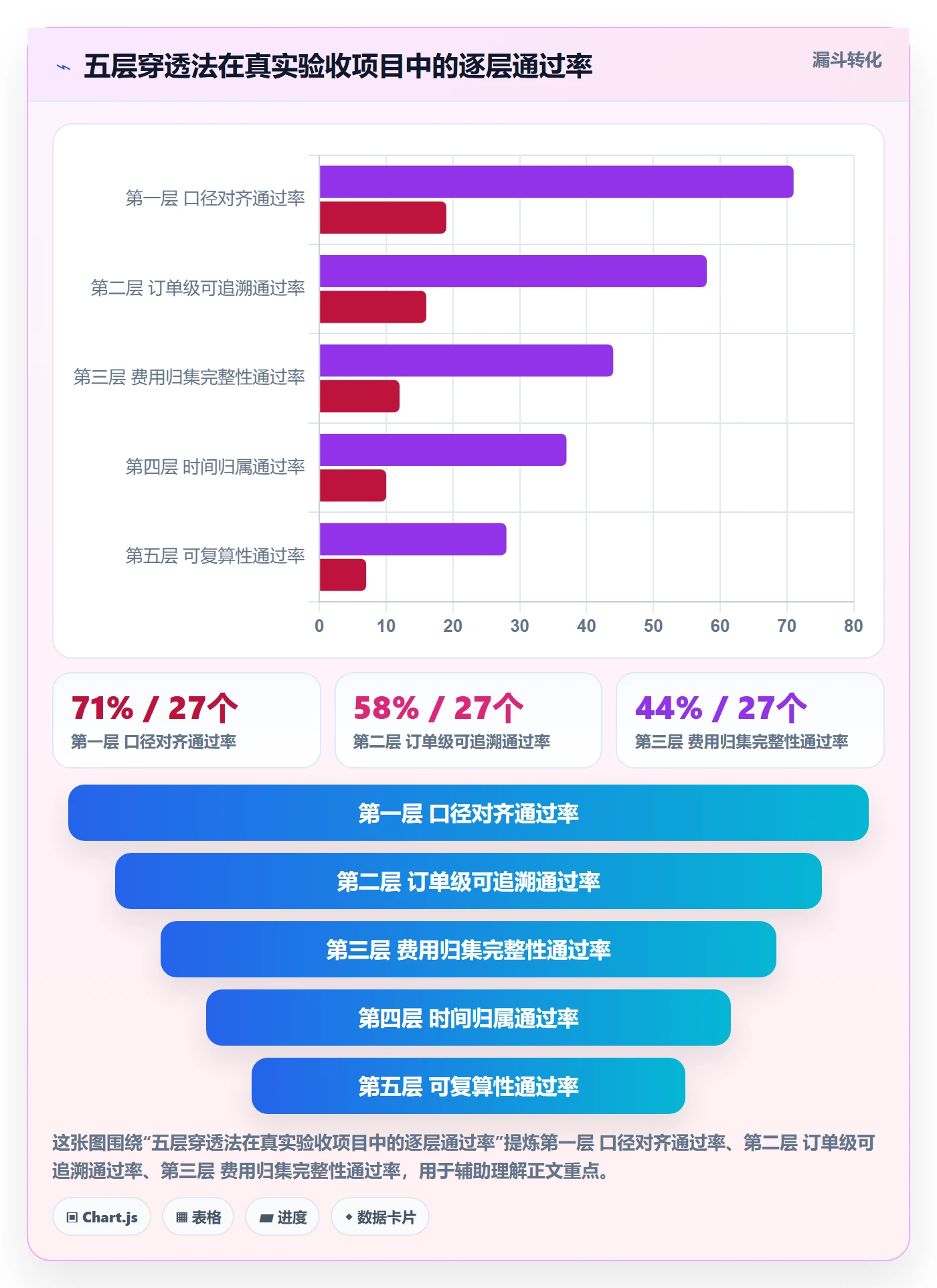 亚马逊软件检查方法：通过利润核算评估系统搭建质量
