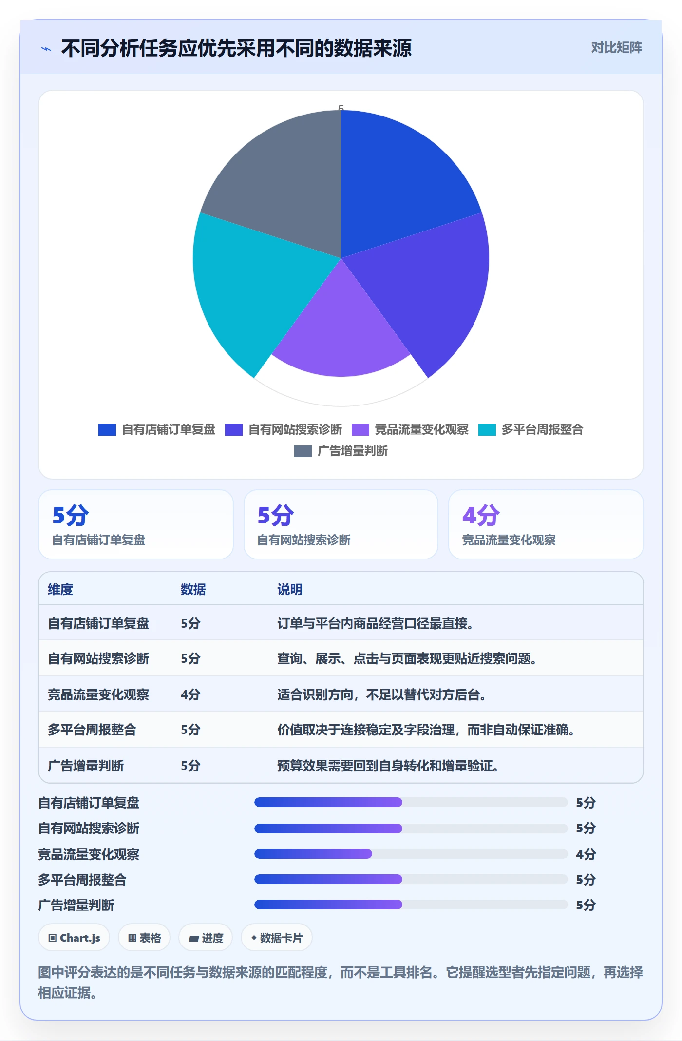 电商数据查询网站怎么选?流量分析相关的进阶玩法判断标准