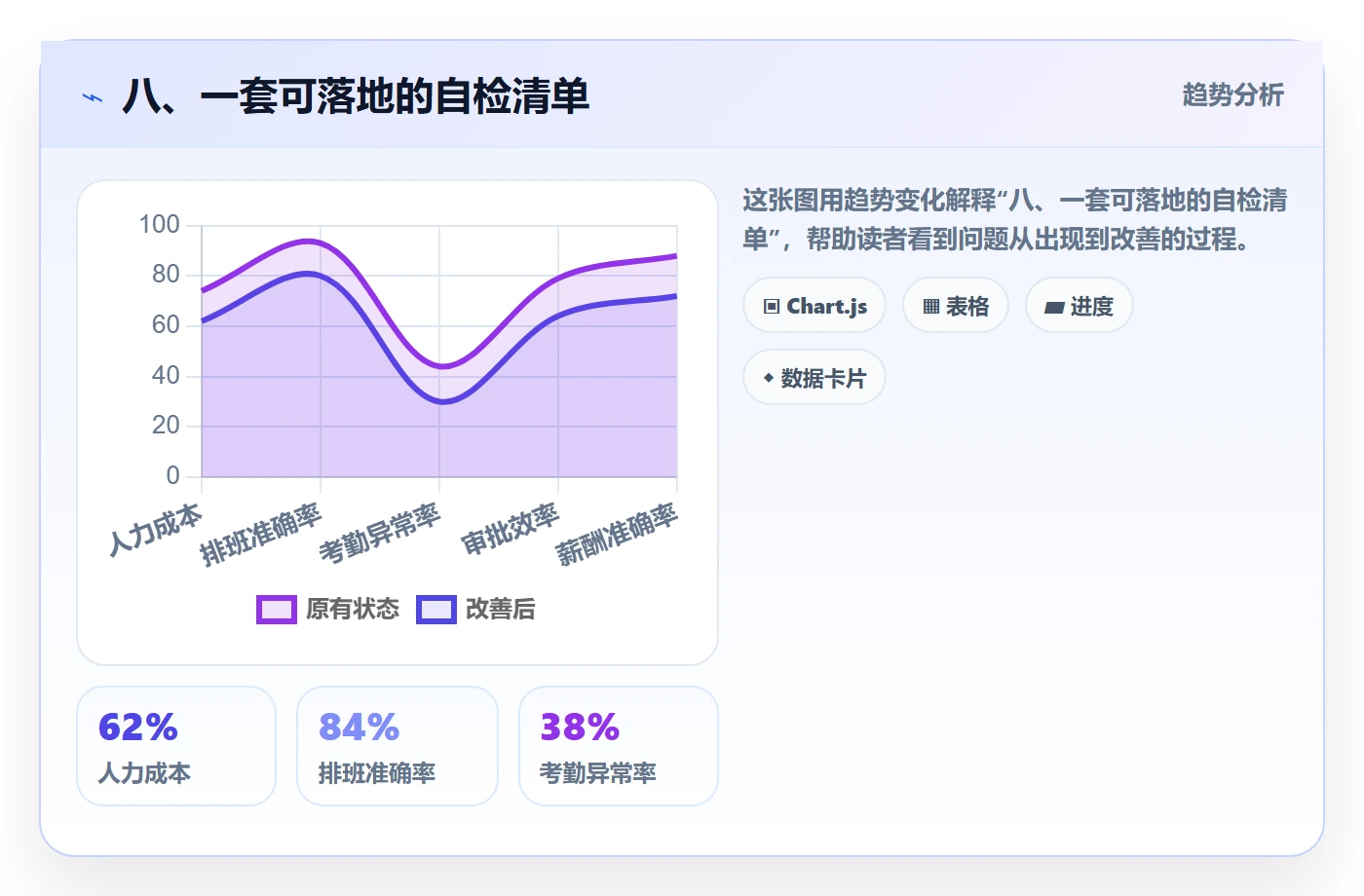 八、一套可落地的自检清单