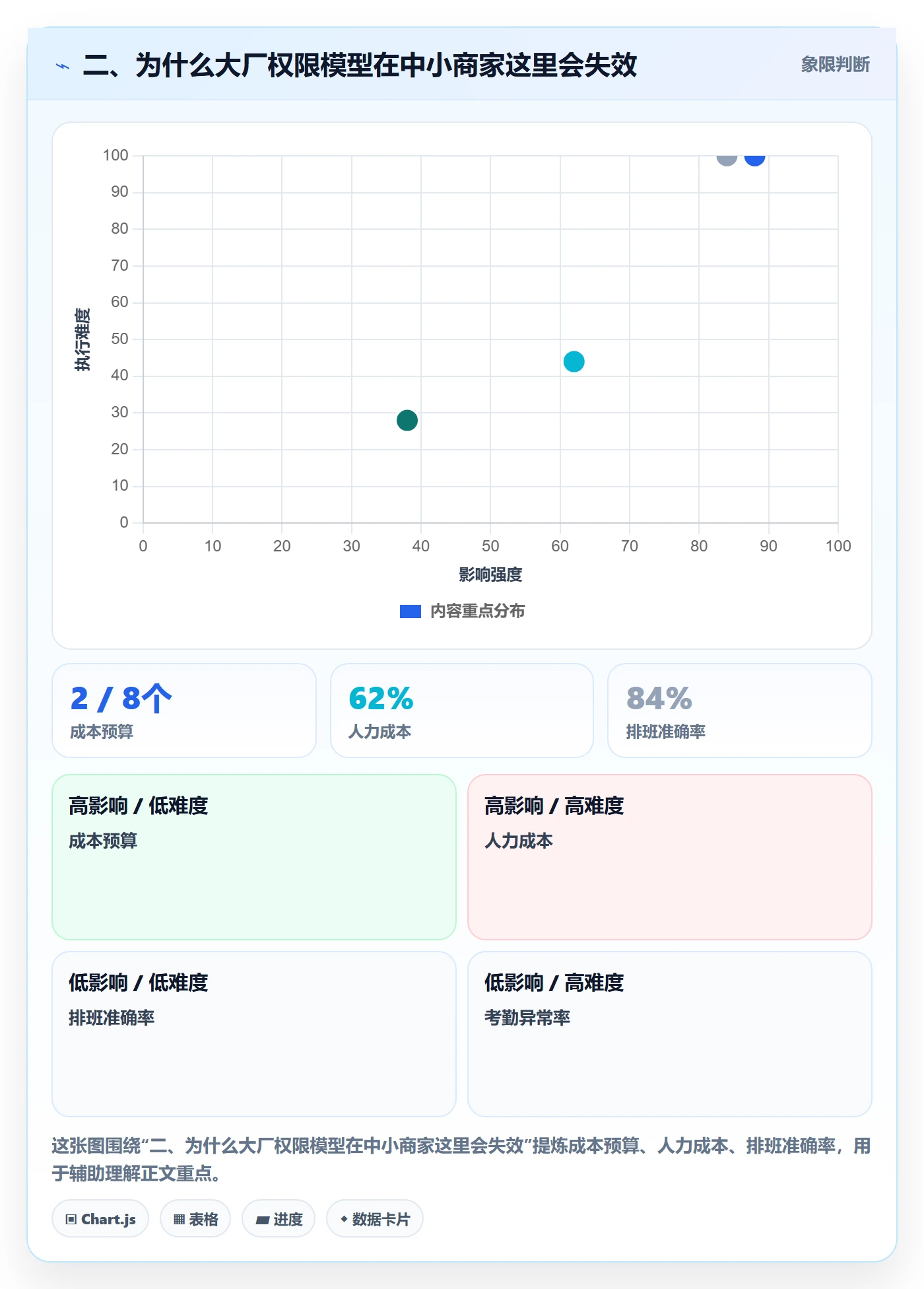二、为什么大厂权限模型在中小商家这里会失效